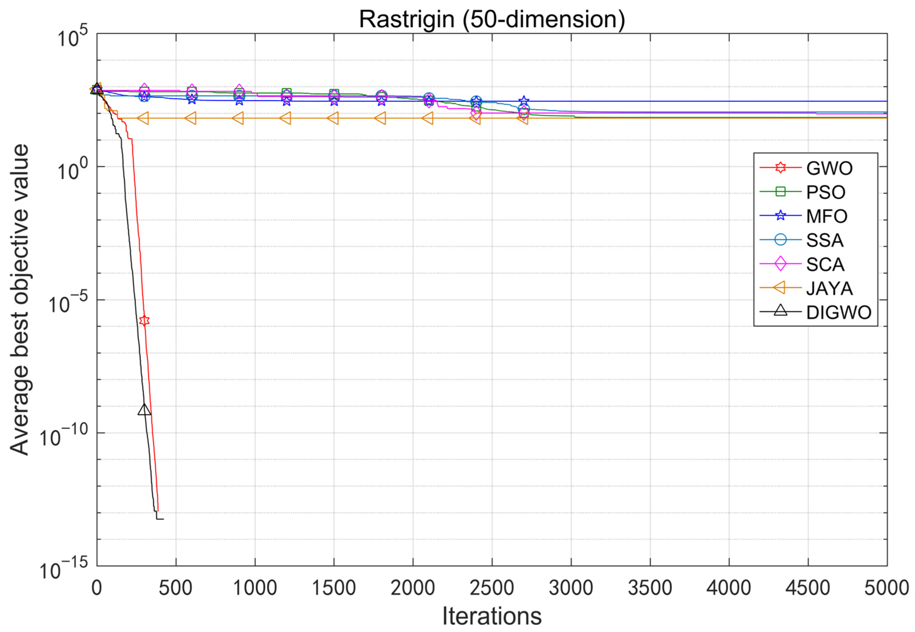 Machines 10 01100 g016