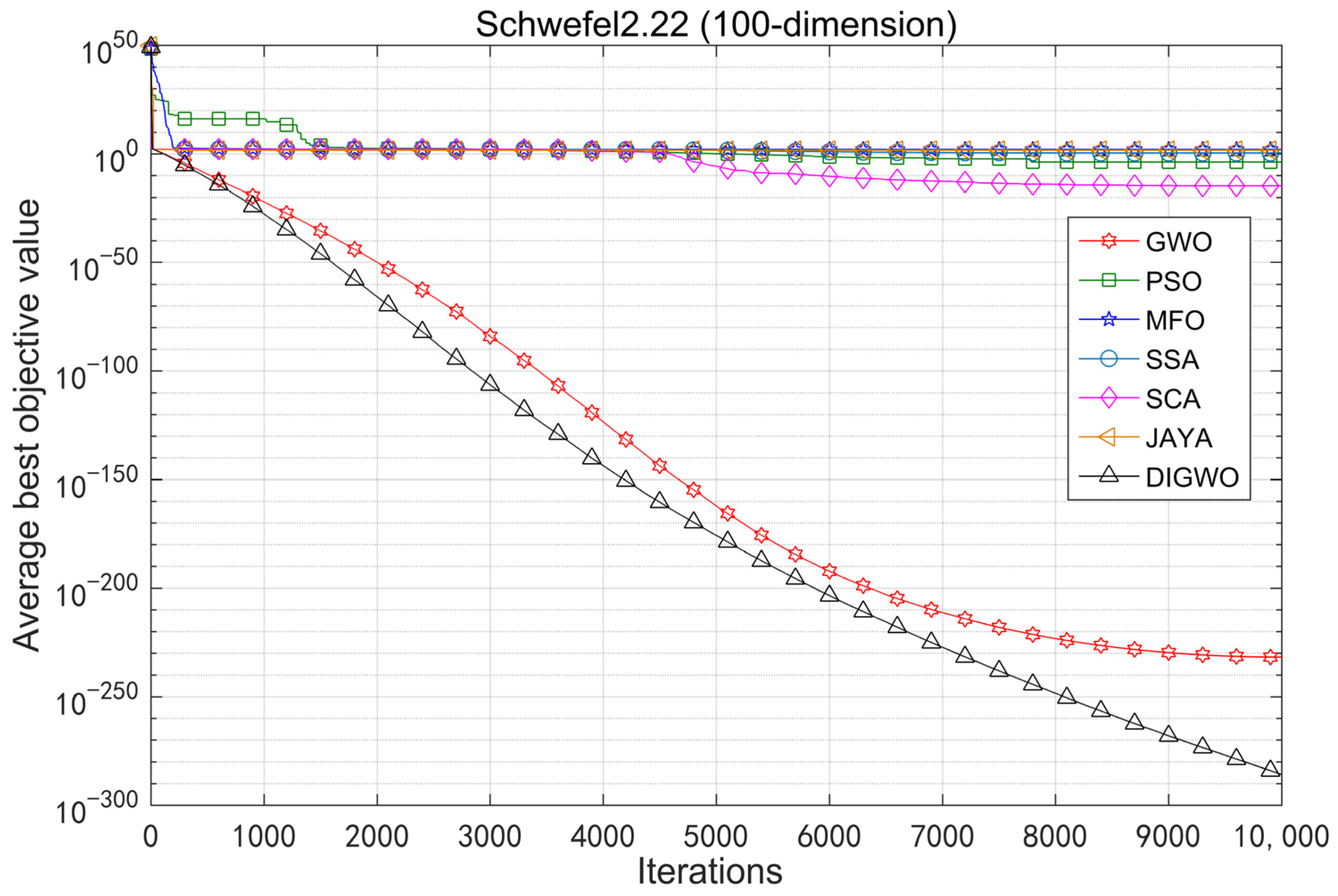 Machines 10 01100 g017