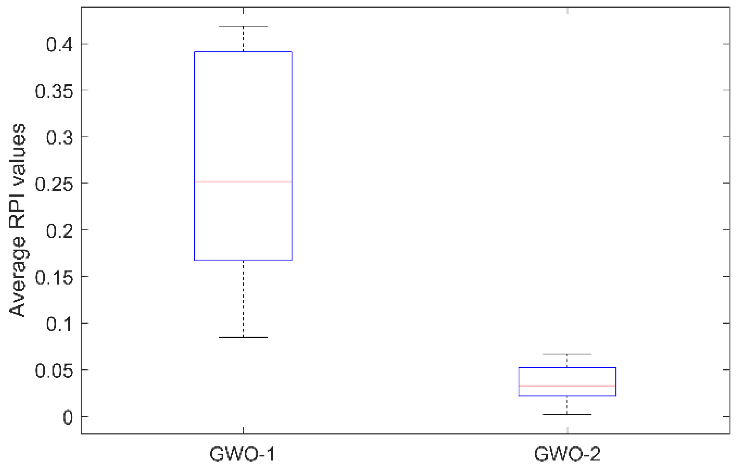 Machines 10 01100 g018