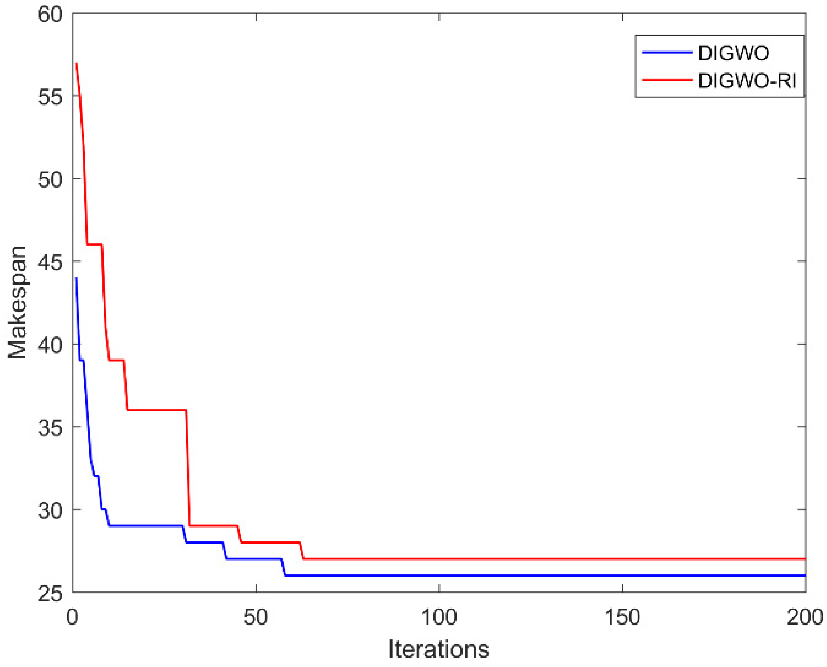 Machines 10 01100 g021