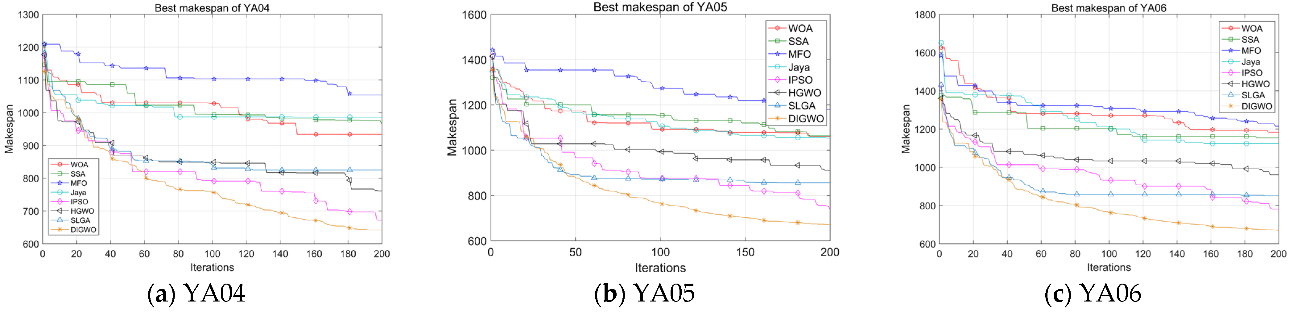 Machines 10 01100 g025