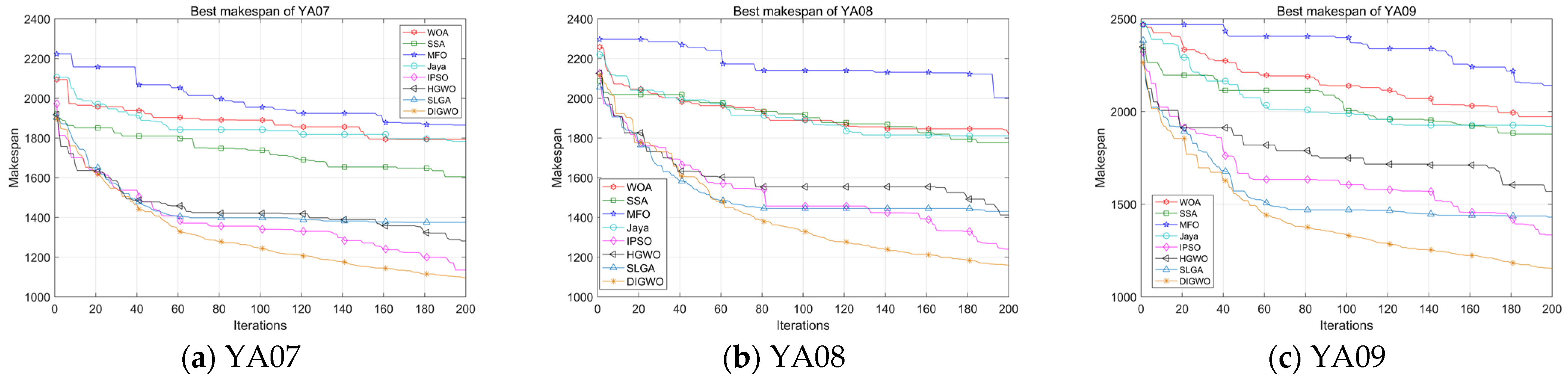 Machines 10 01100 g026