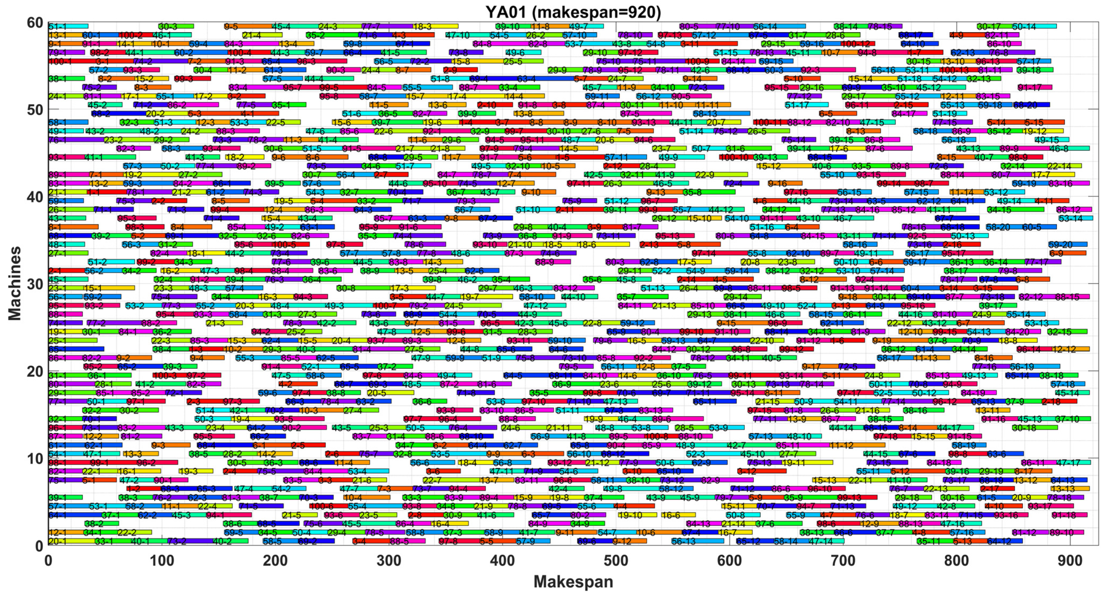 Machines 10 01100 g028