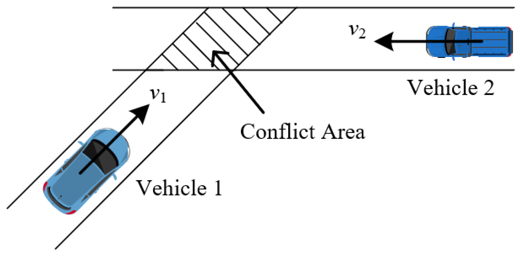 Machines | Free Full-Text | A Survey on Data-Driven Scenario Generation for  Automated Vehicle Testing