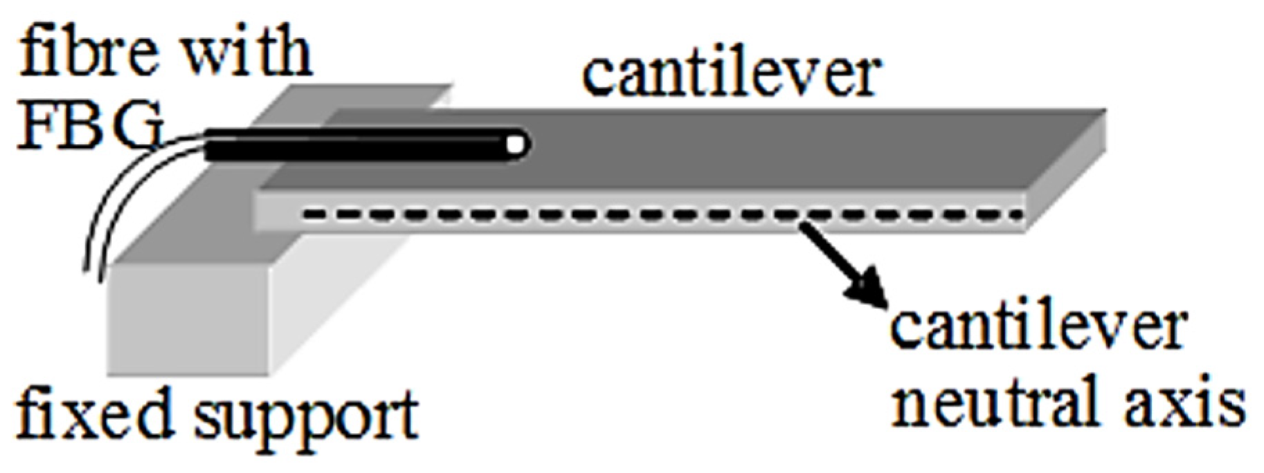 Machines 10 01103 g005 Machines 10 01103 g005