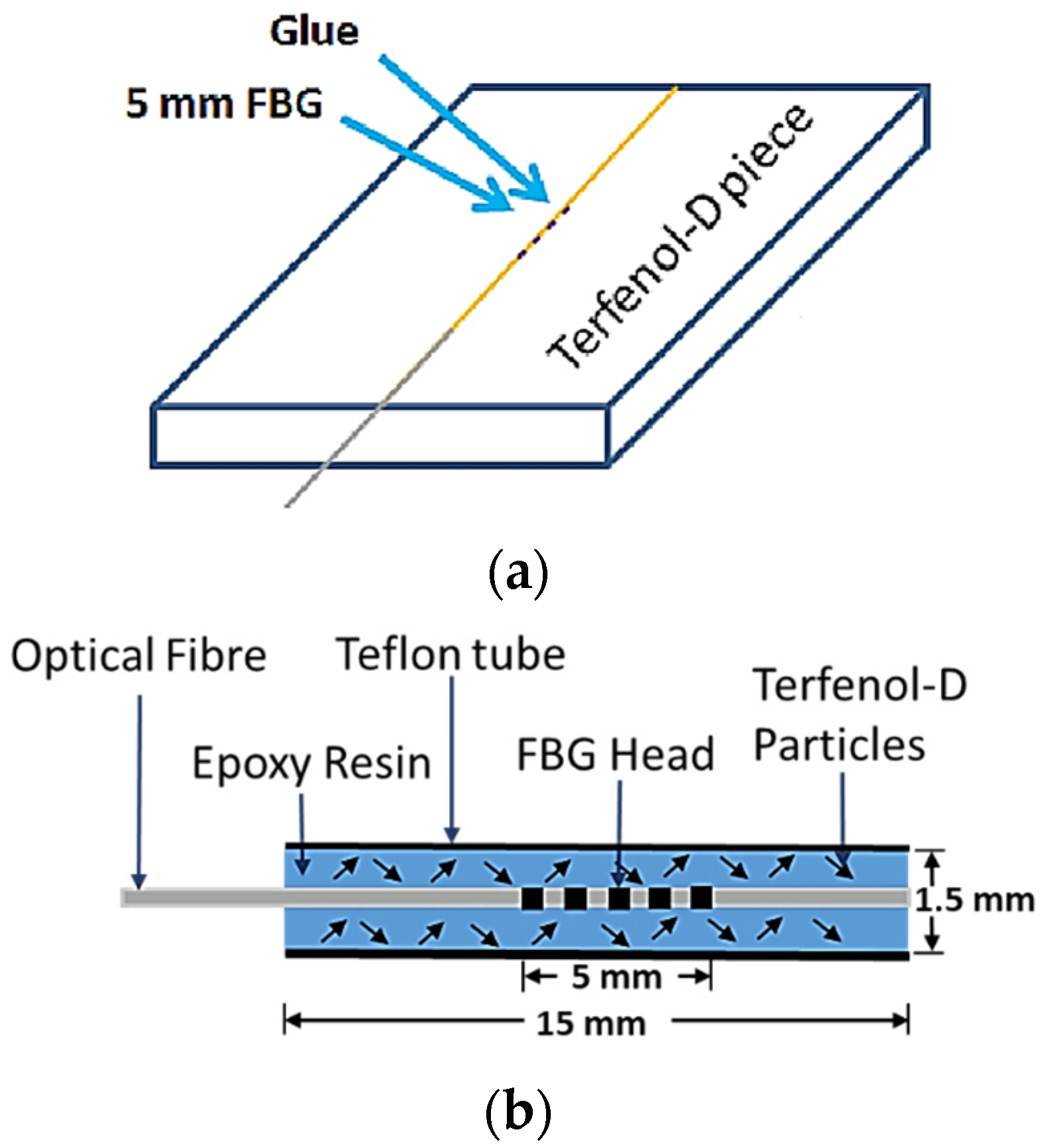 Machines 10 01103 g007 Machines 10 01103 g007