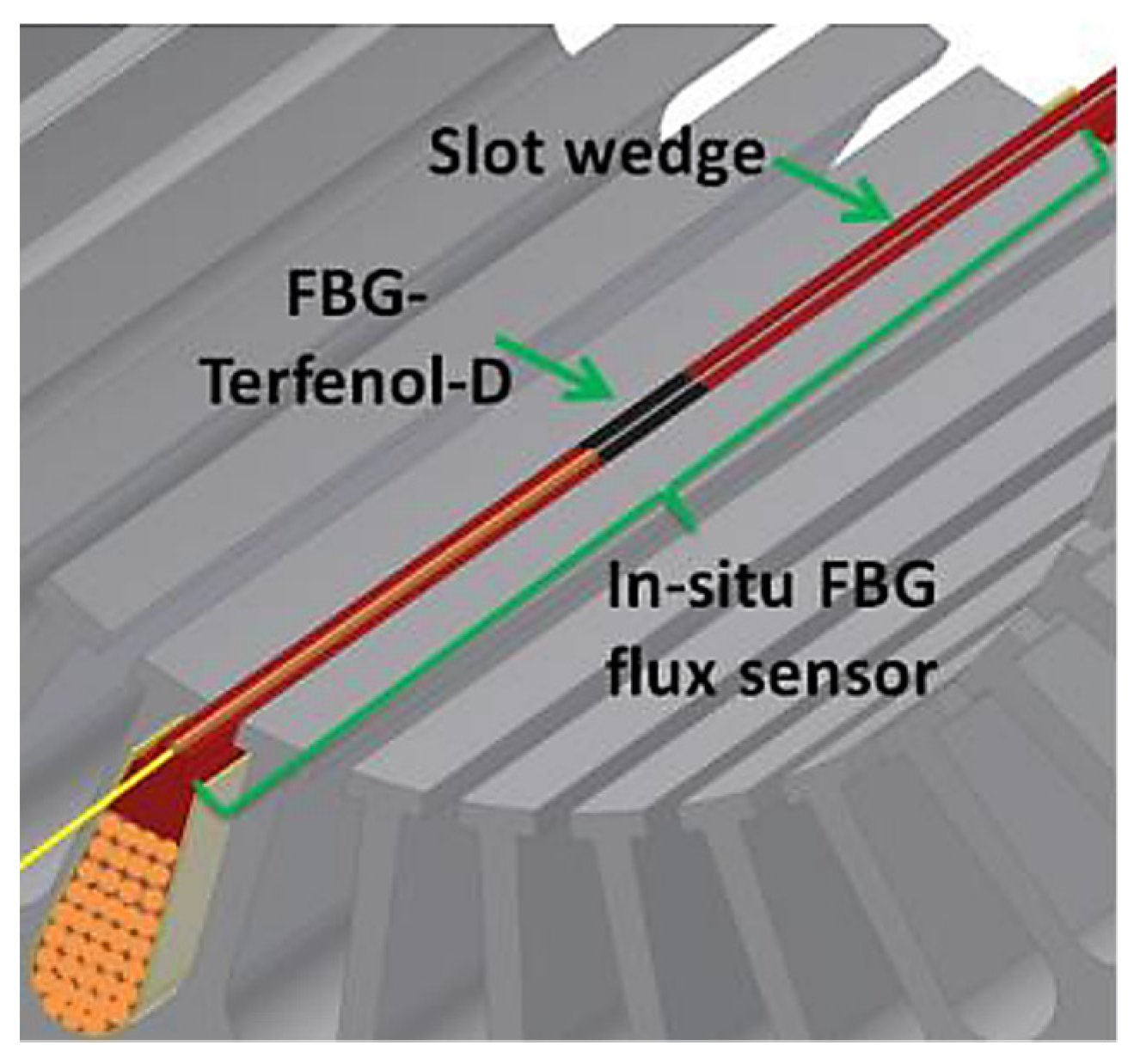 Machines 10 01103 g009 Machines 10 01103 g009