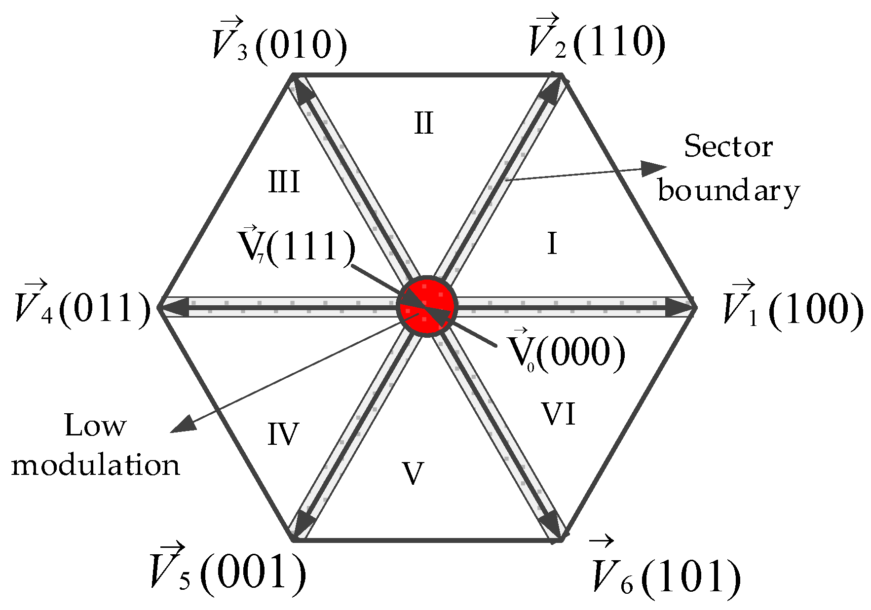 Machines 10 01104 g007 Machines 10 01104 g007