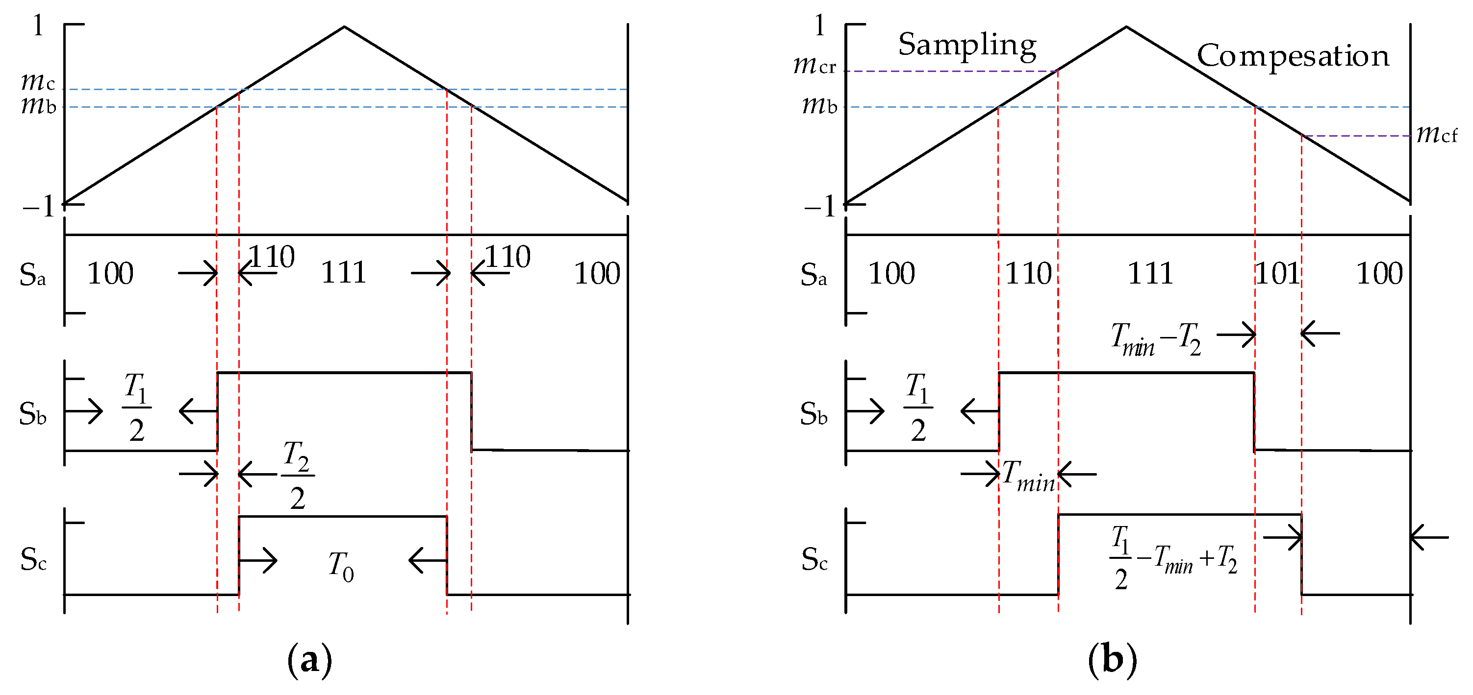 Machines 10 01104 g010 Machines 10 01104 g010