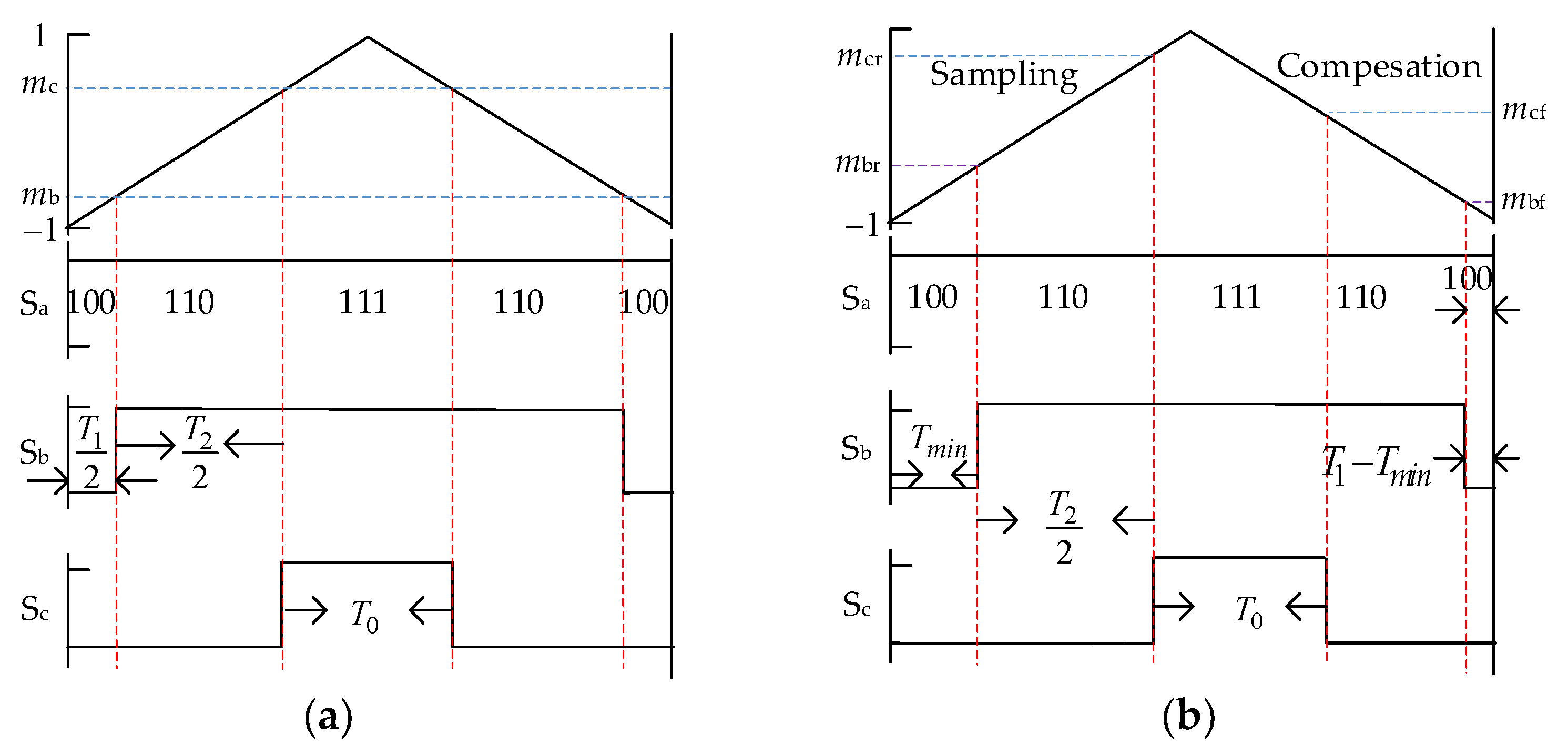Machines 10 01104 g011 Machines 10 01104 g011