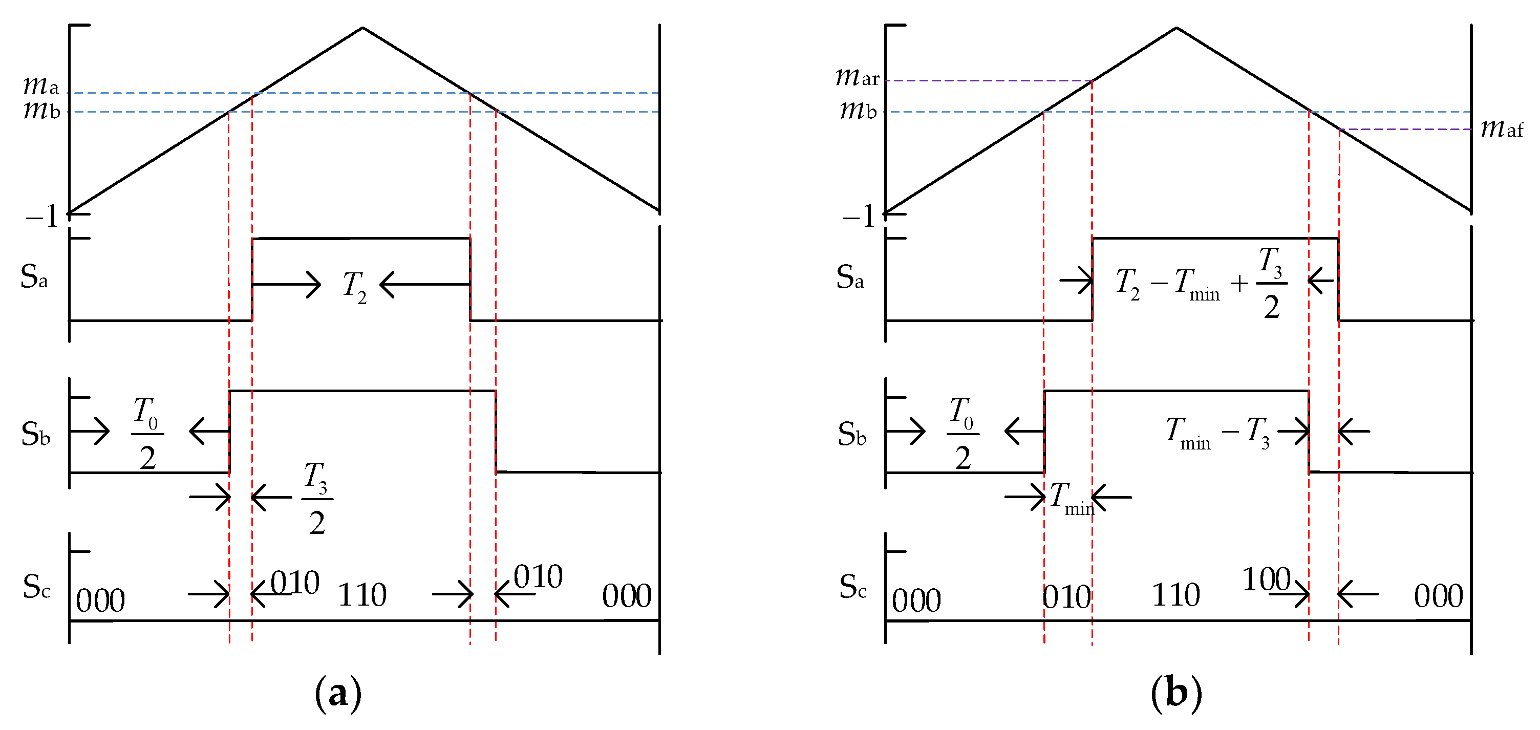 Machines 10 01104 g013 Machines 10 01104 g013
