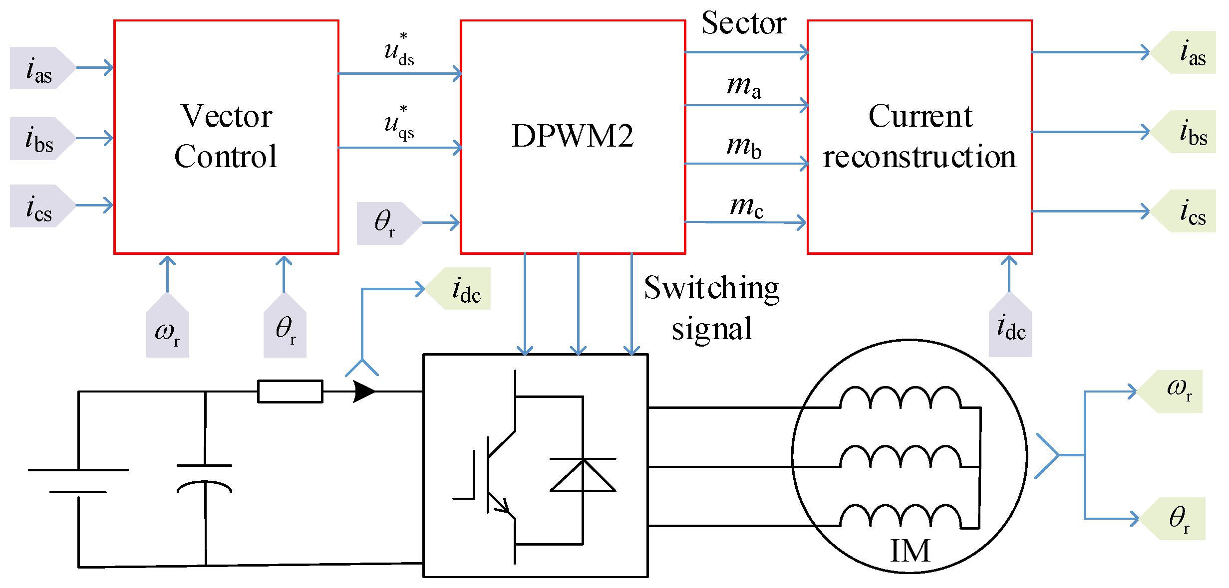 Machines 10 01104 g017 Machines 10 01104 g017
