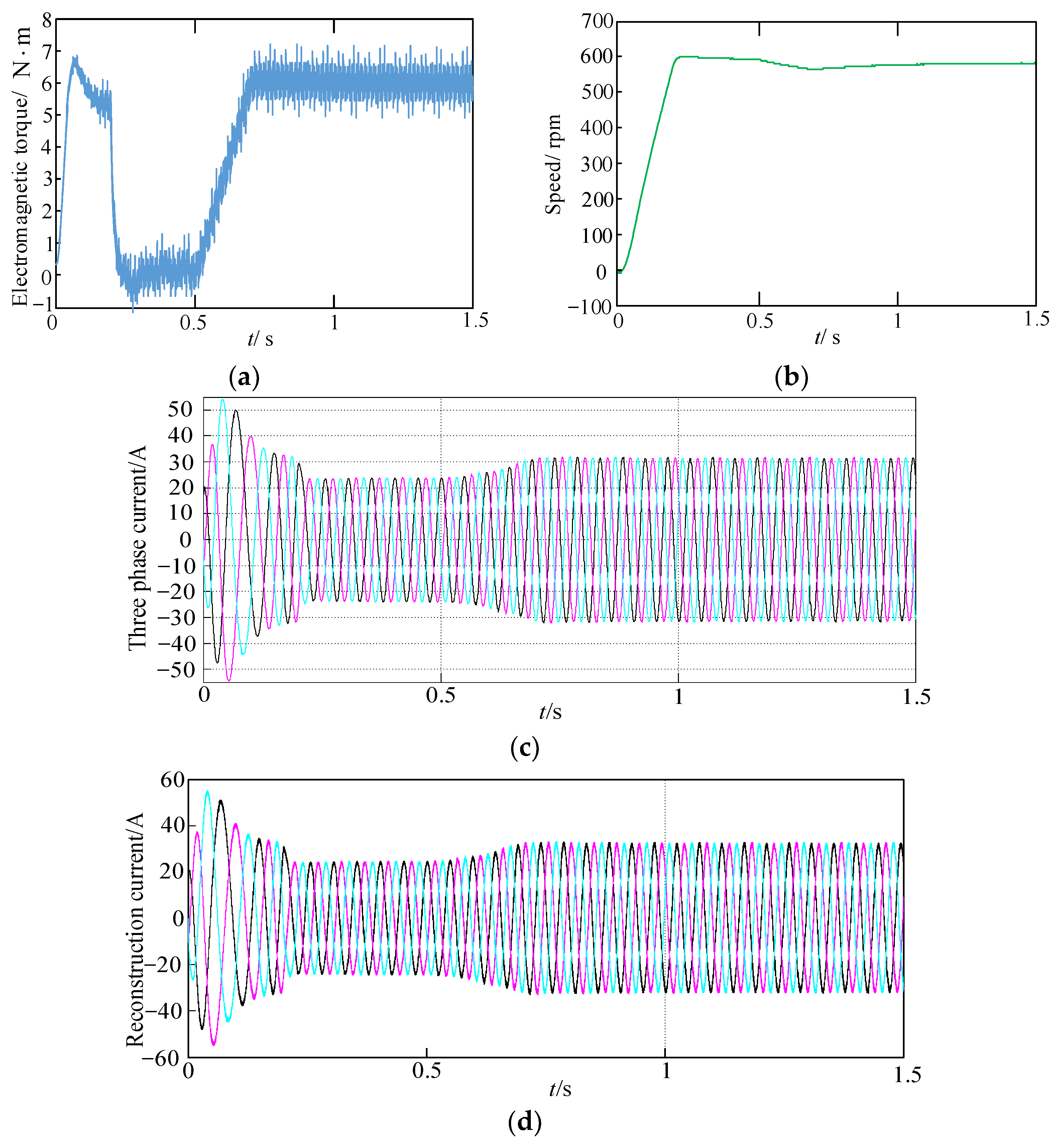 Machines 10 01104 g019 Machines 10 01104 g019