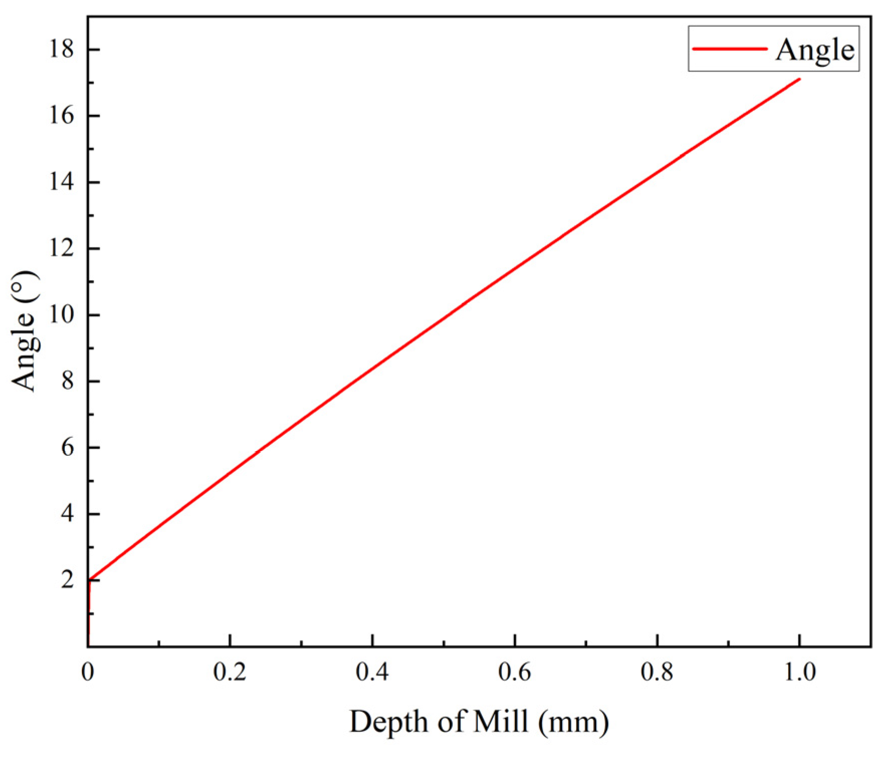 Machines 10 01106 g008 550