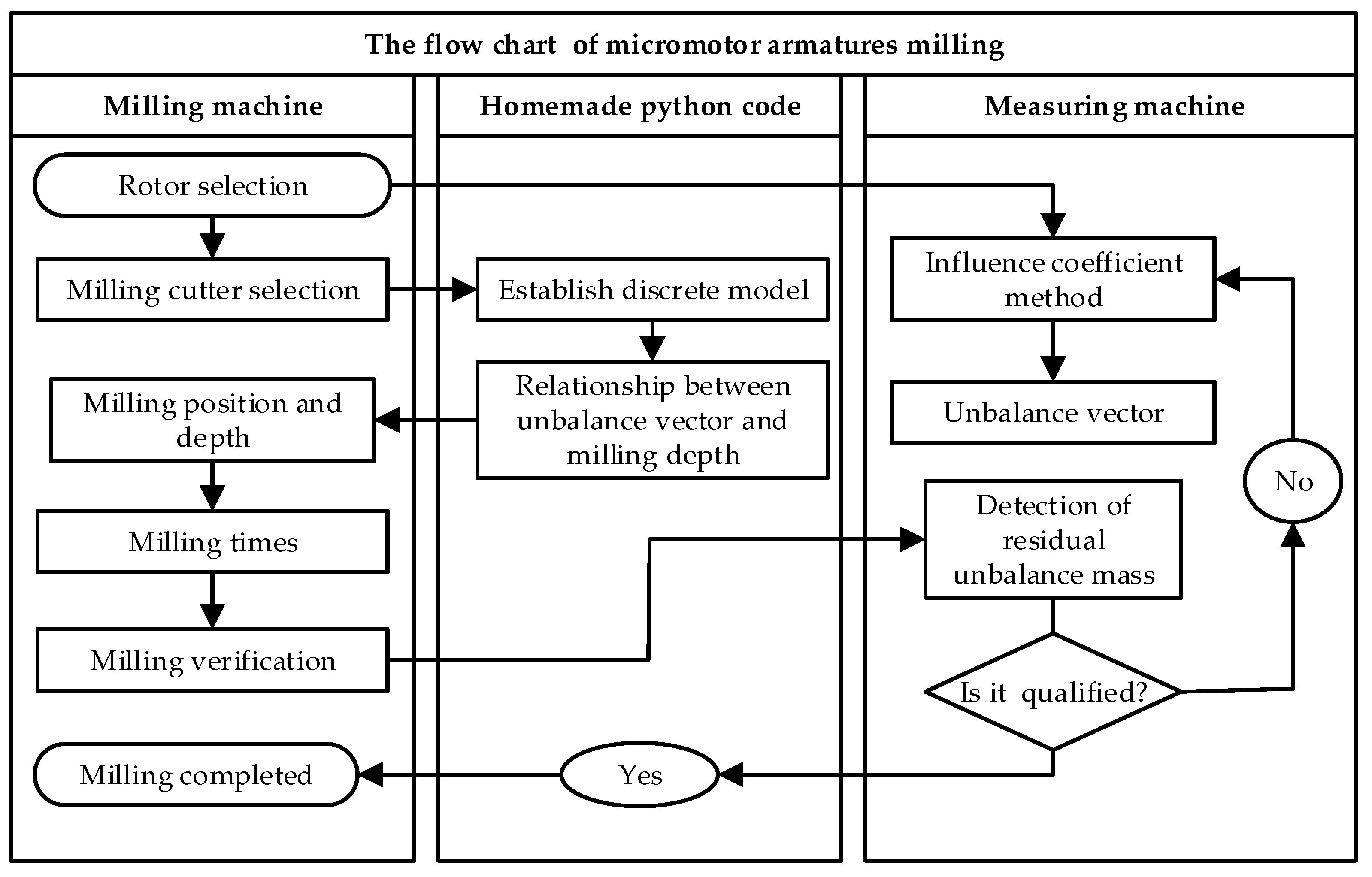 Machines 10 01106 g012 550