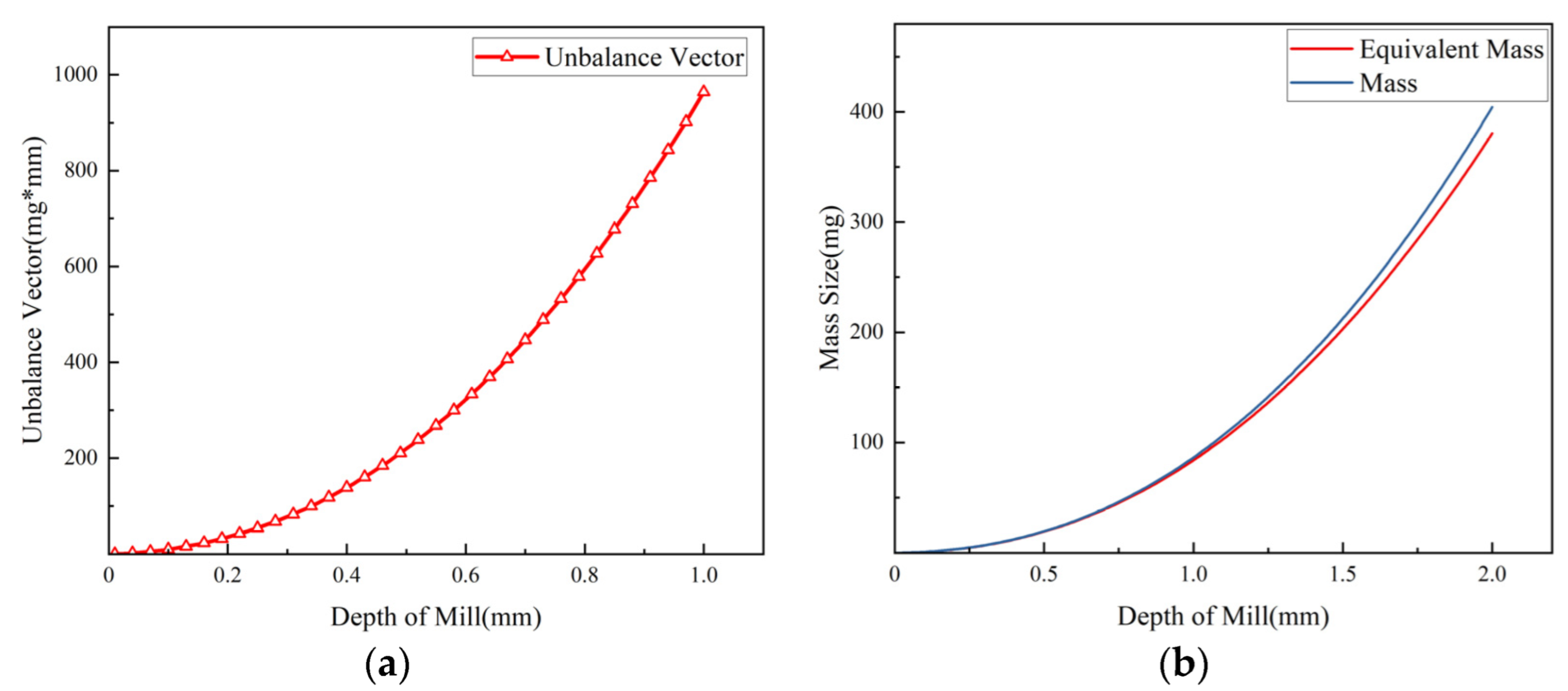 Machines 10 01106 g013 550