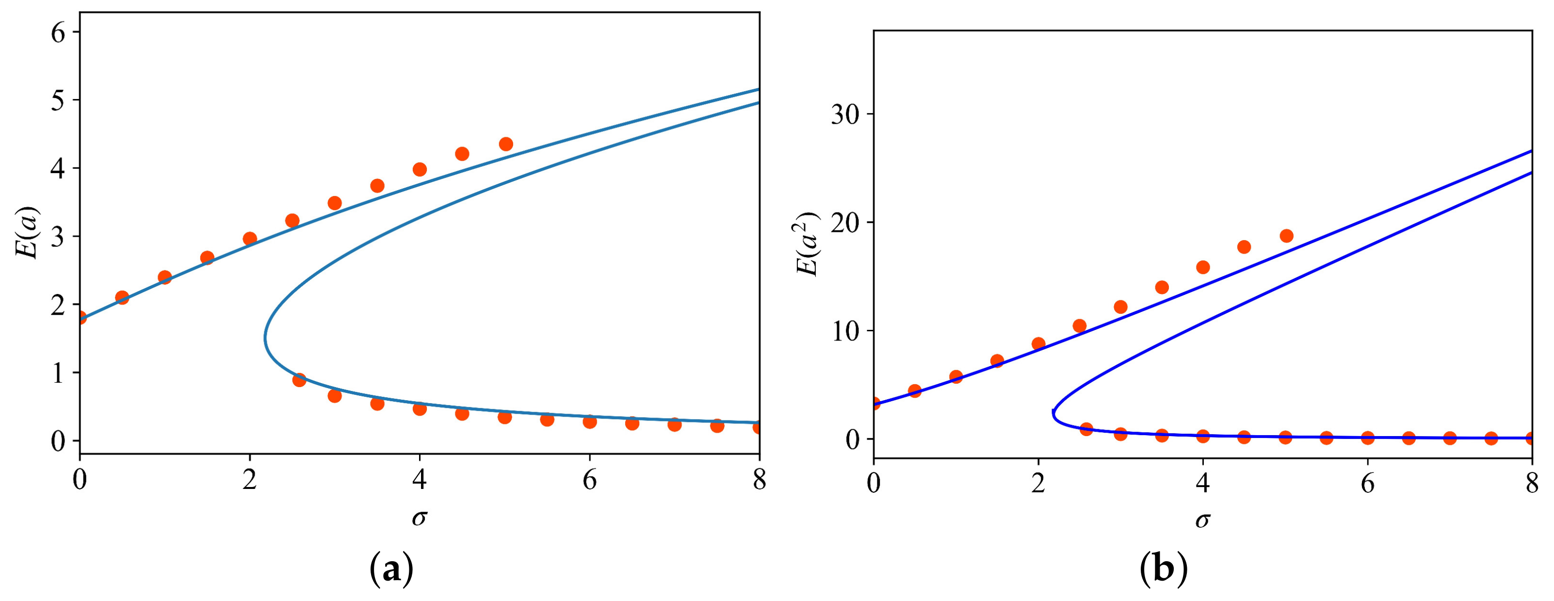 Machines 10 01108 g003 Machines 10 01108 g003