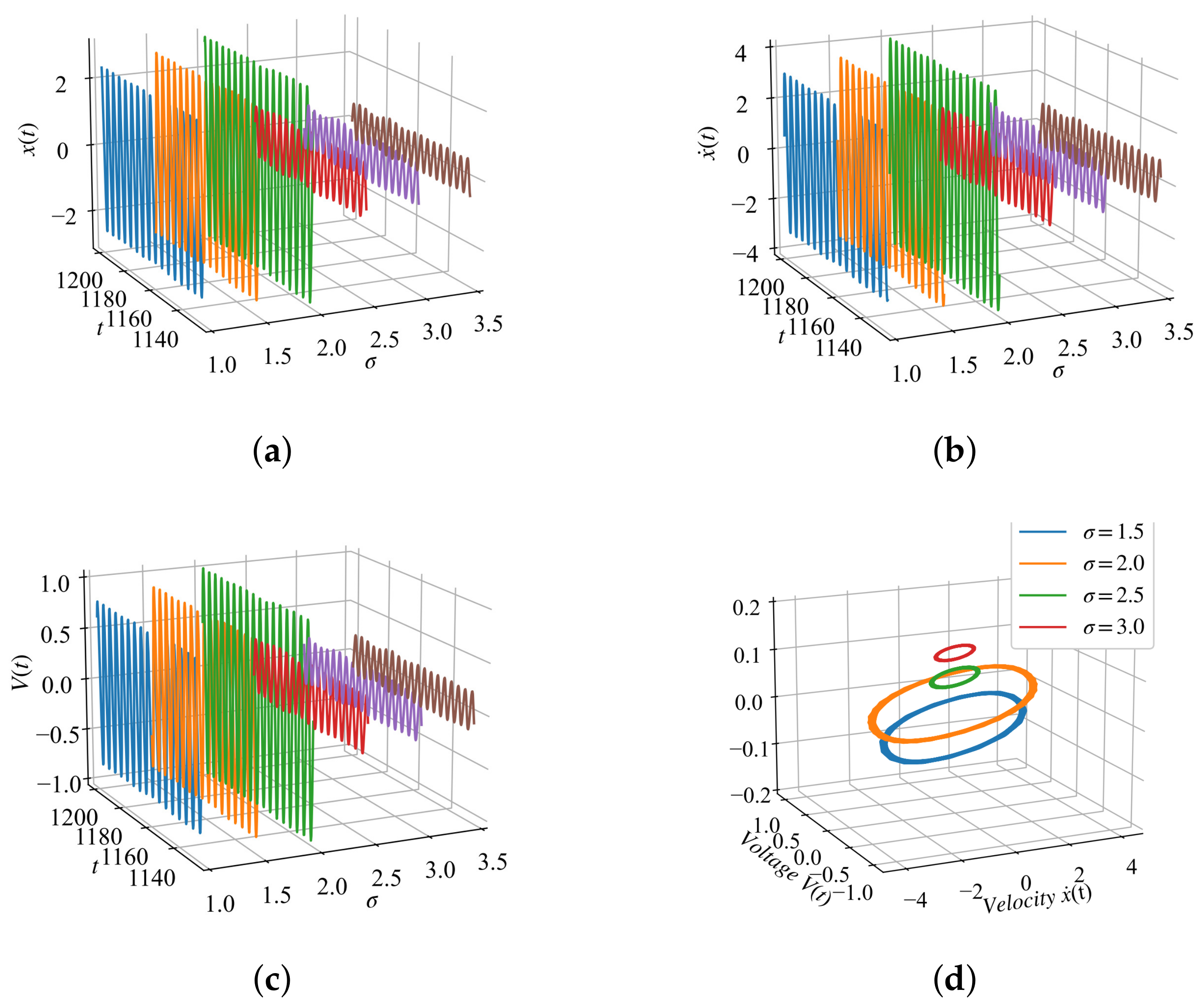 Machines 10 01108 g004 Machines 10 01108 g004