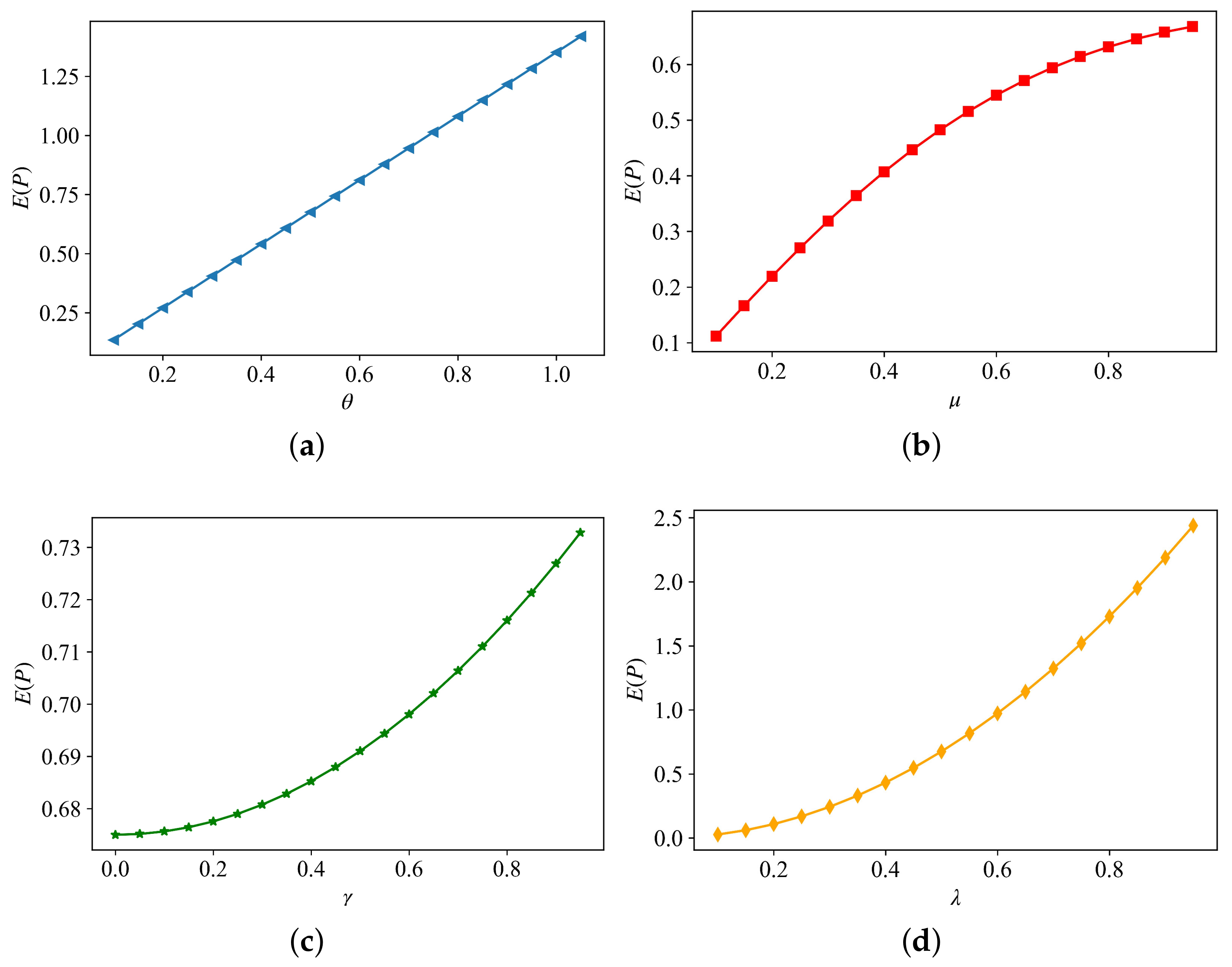 Machines 10 01108 g007 Machines 10 01108 g007