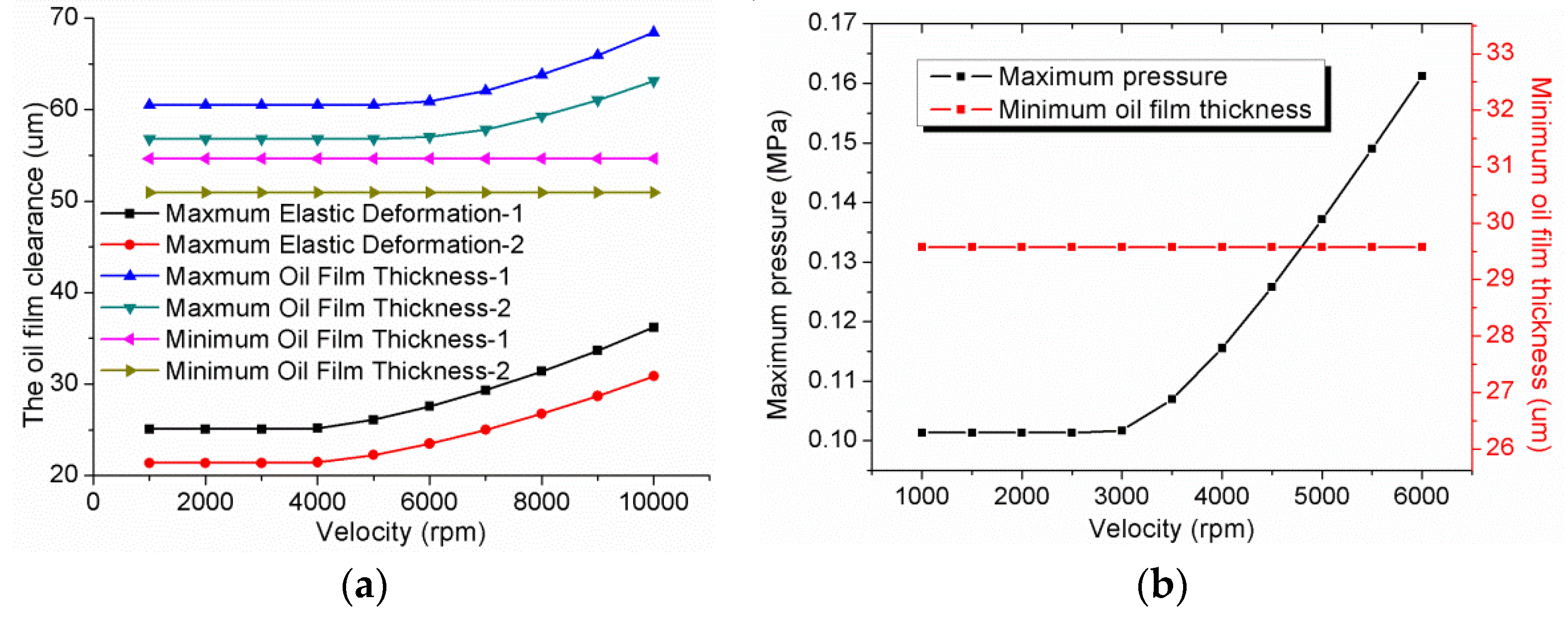 Machines 10 01109 g009 Machines 10 01109 g009