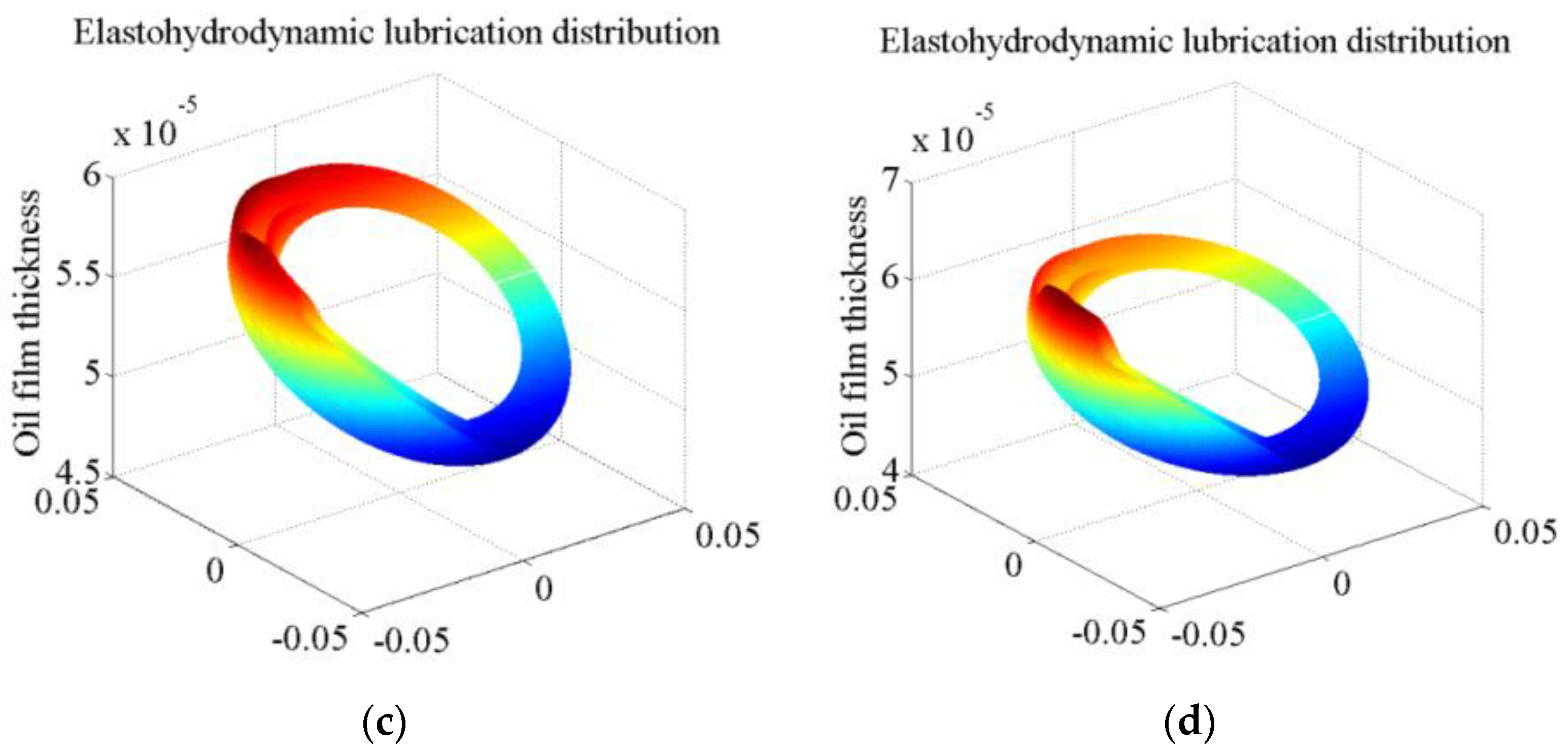 Machines 10 01109 g010b Machines 10 01109 g010b