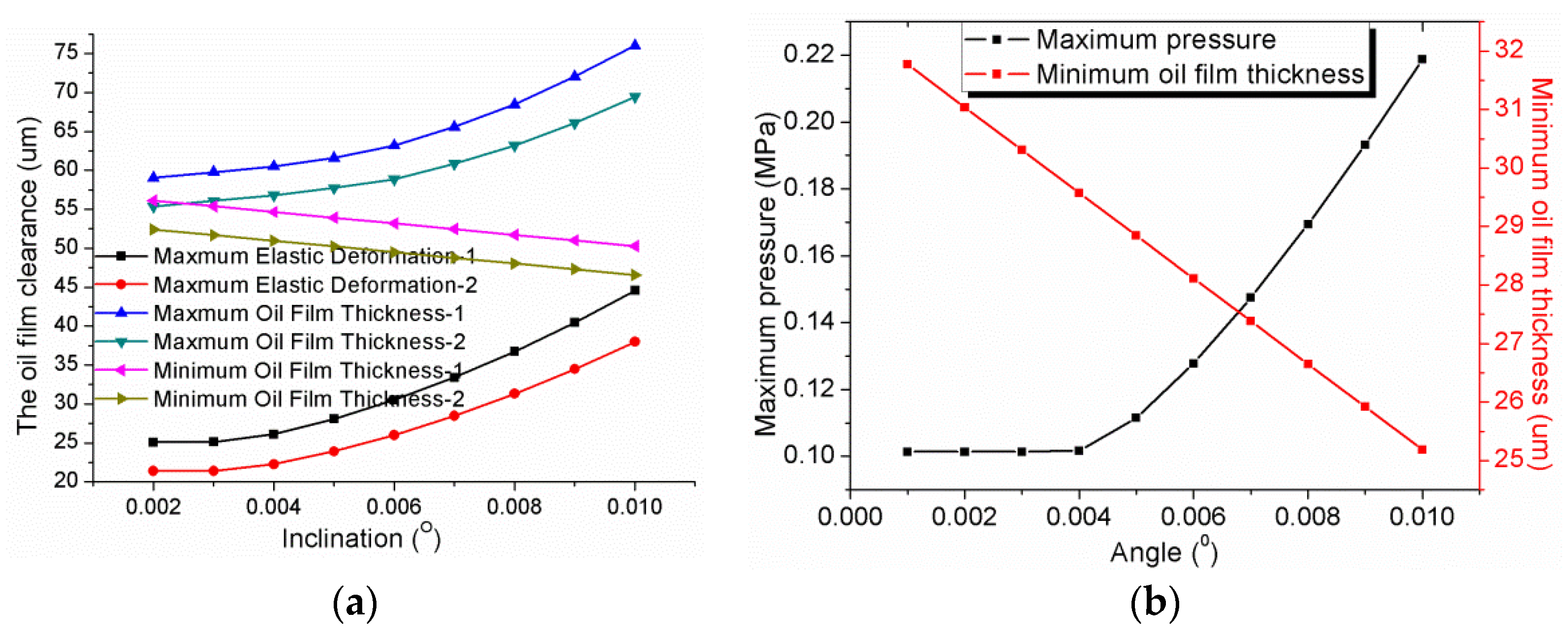 Machines 10 01109 g011 Machines 10 01109 g011