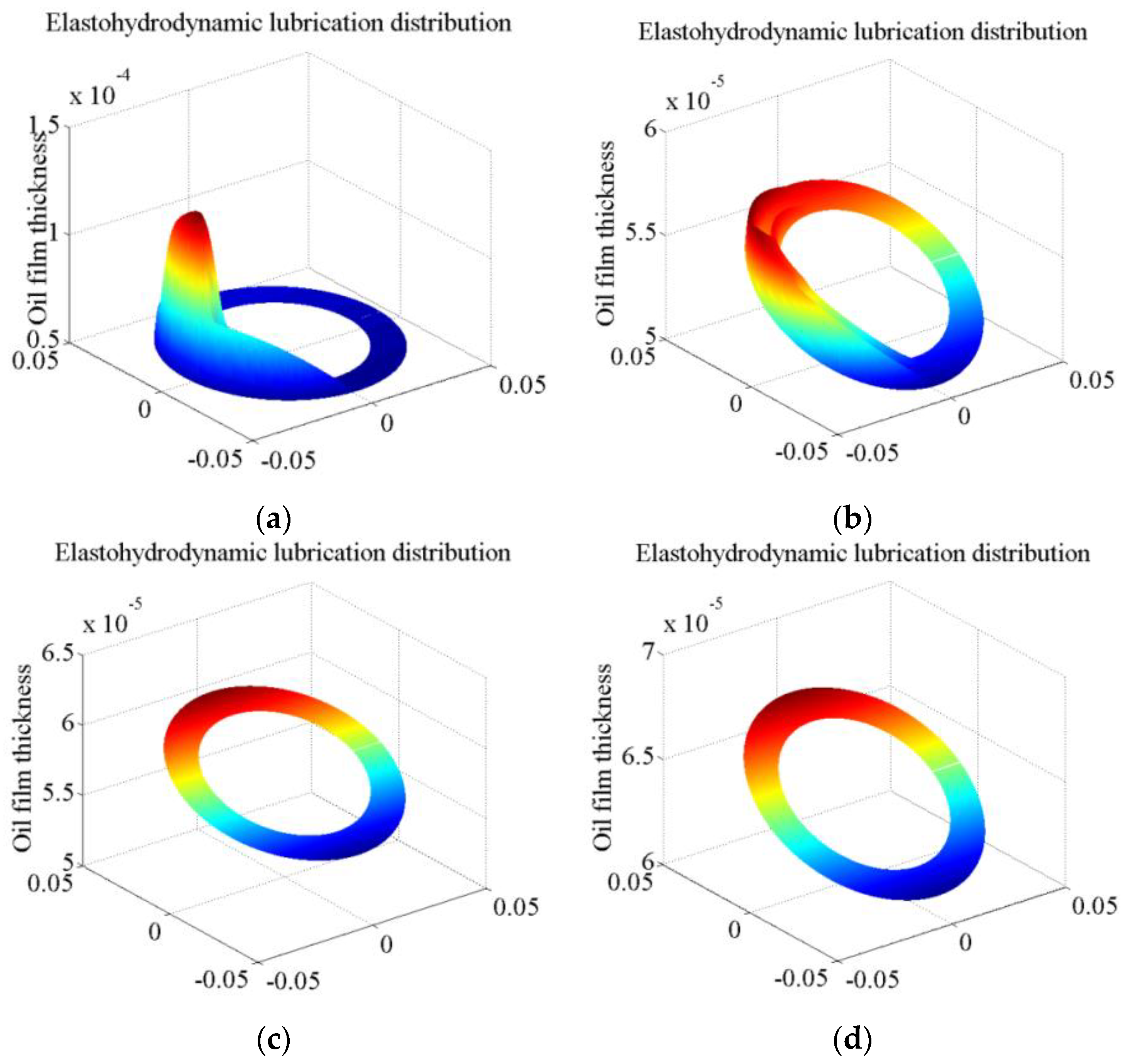 Machines 10 01109 g012 Machines 10 01109 g012