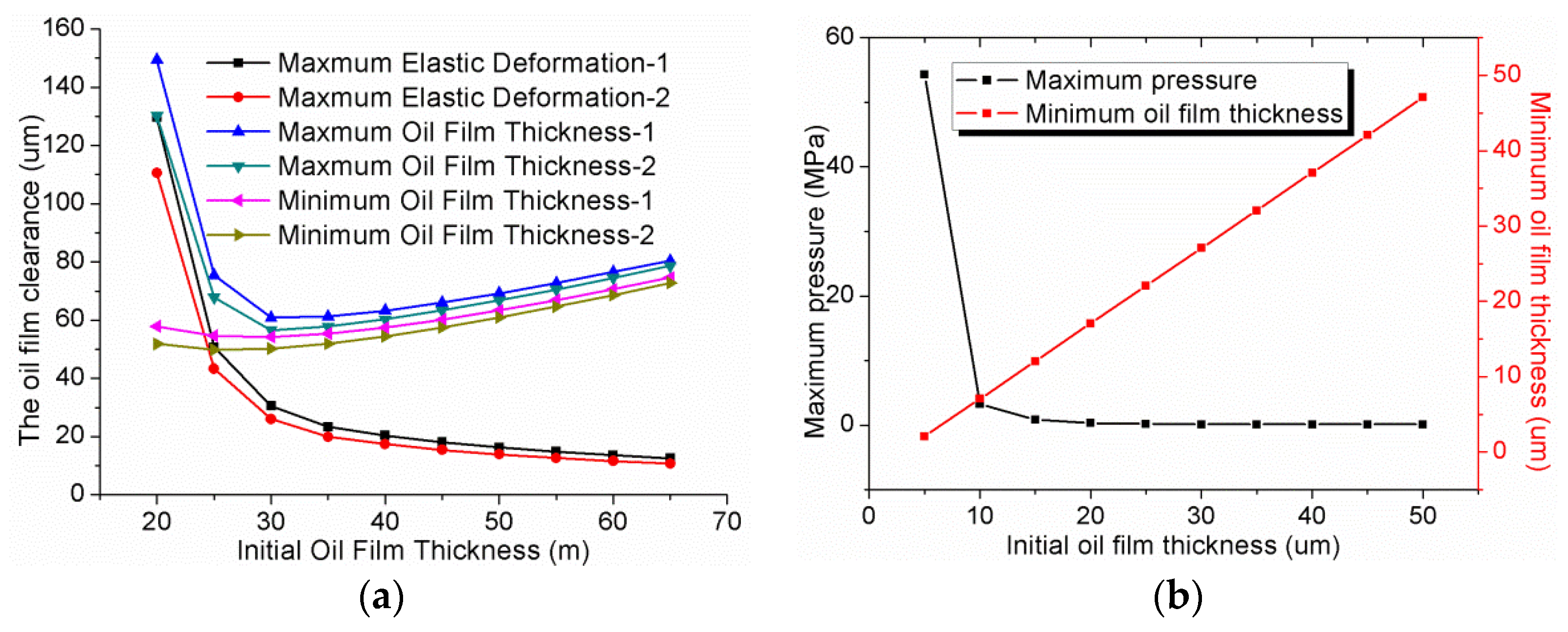 Machines 10 01109 g013 Machines 10 01109 g013