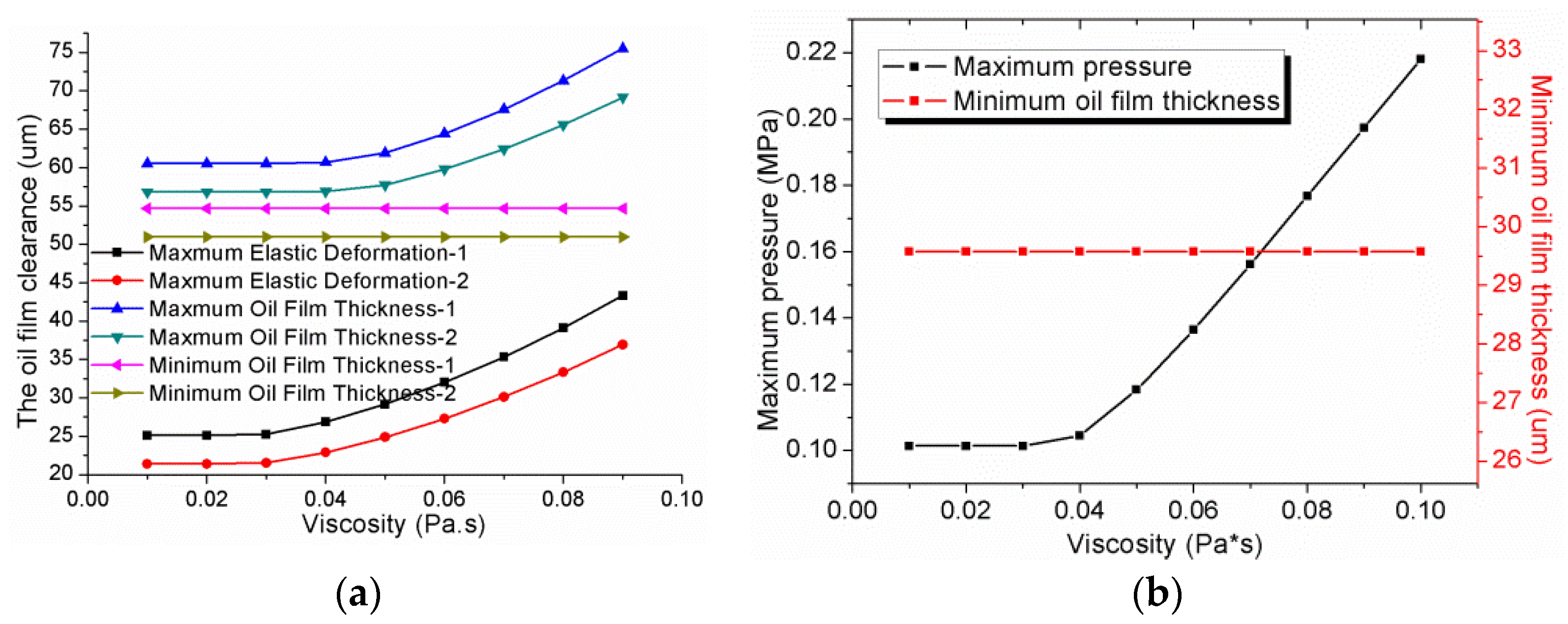 Machines 10 01109 g015 Machines 10 01109 g015