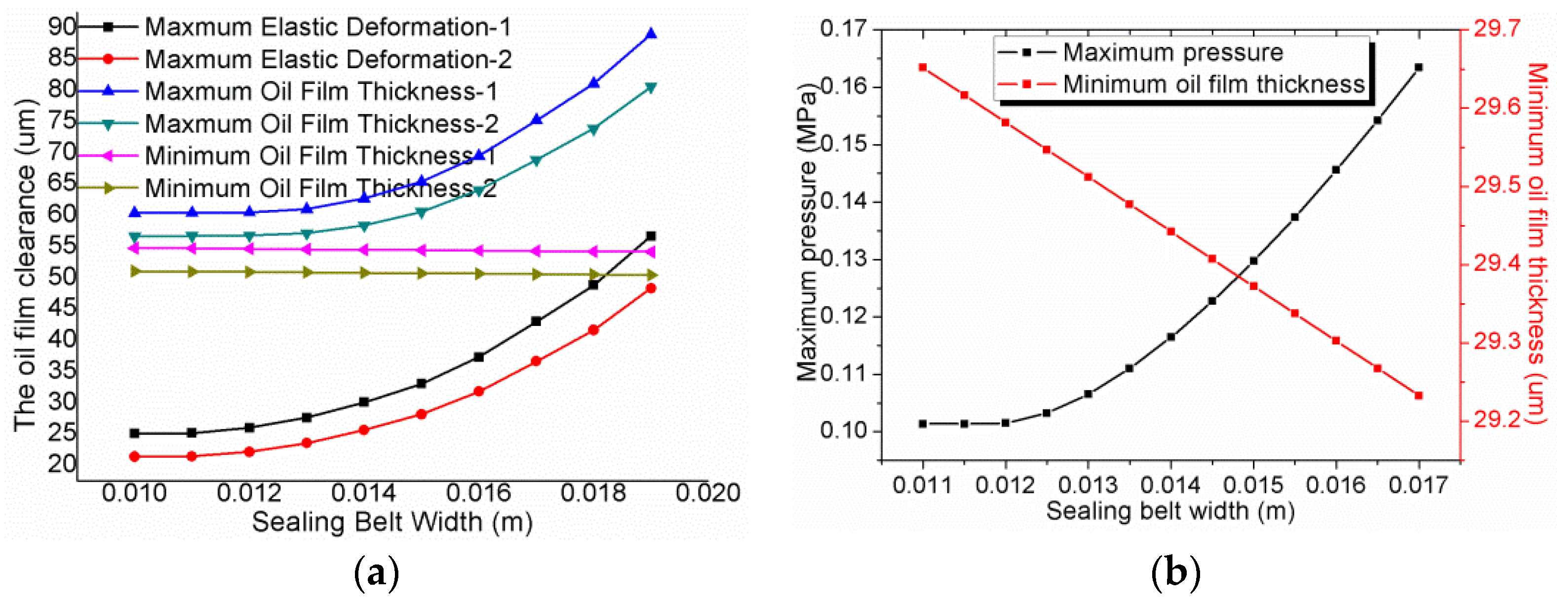 Machines 10 01109 g017 Machines 10 01109 g017