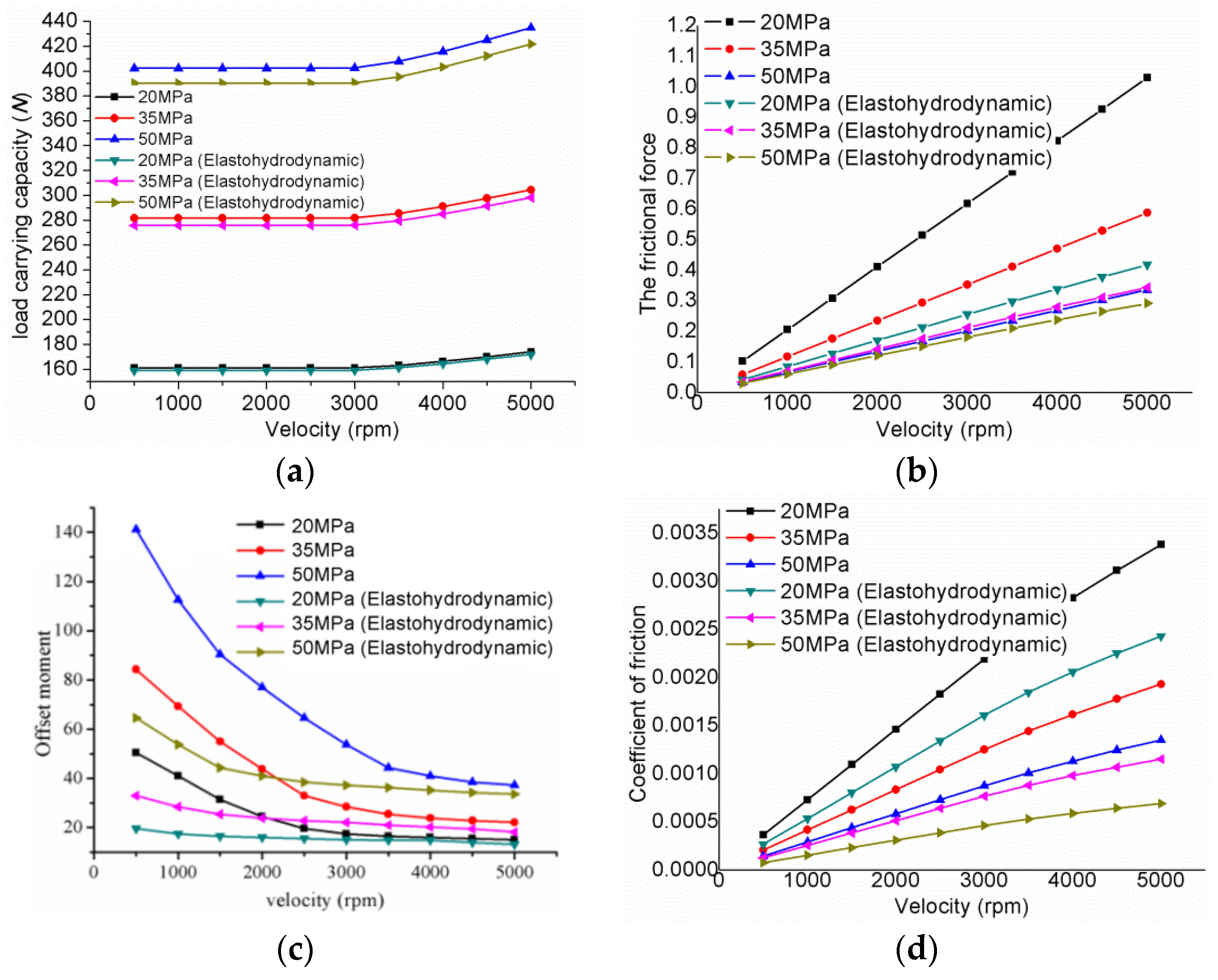 Machines 10 01109 g018 Machines 10 01109 g018