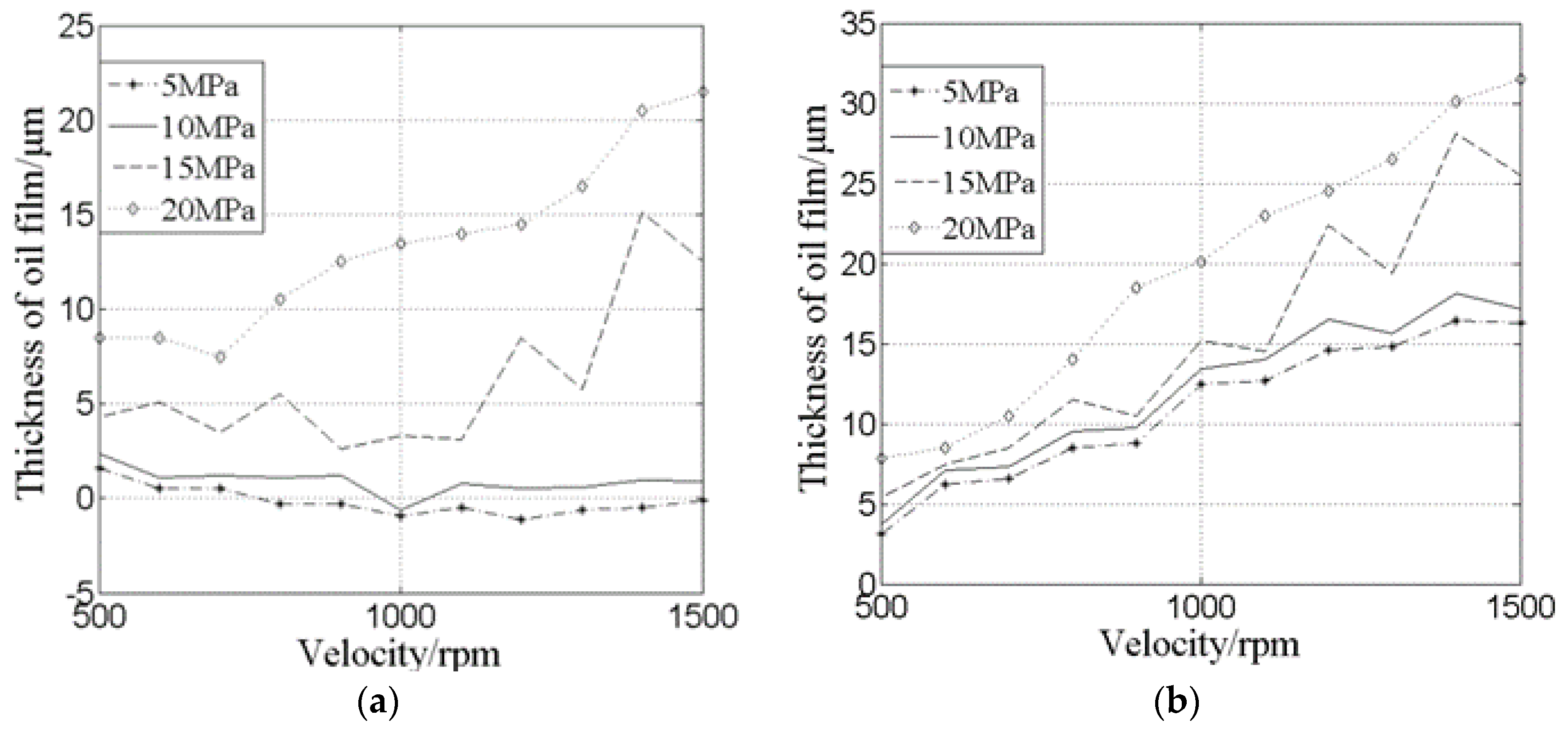 Machines 10 01109 g023 Machines 10 01109 g023