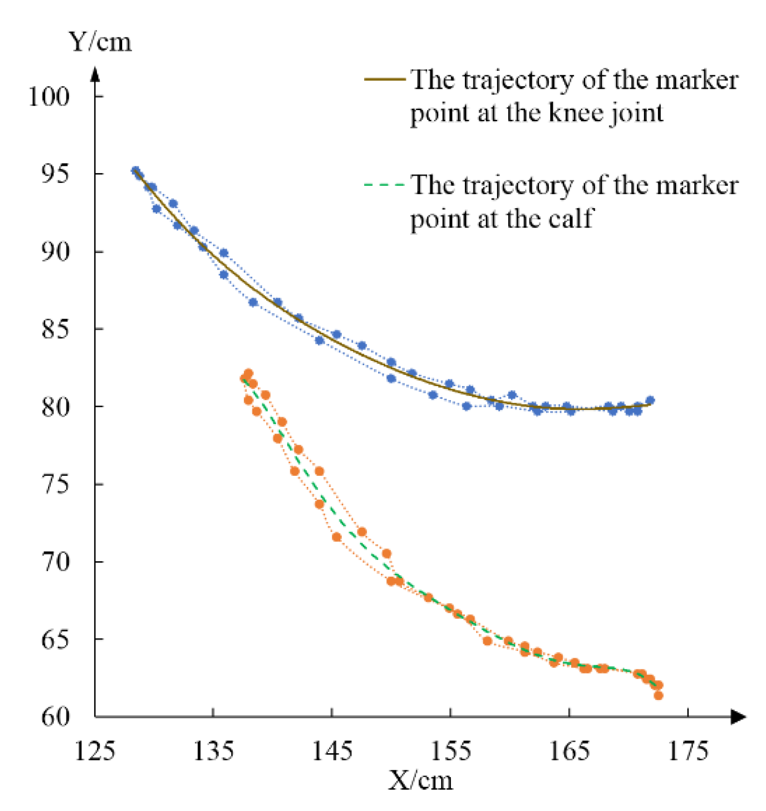 Machines 10 01110 g008