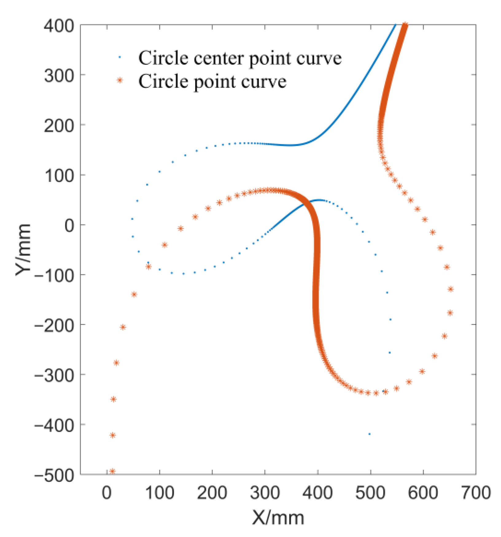 Machines 10 01110 g011