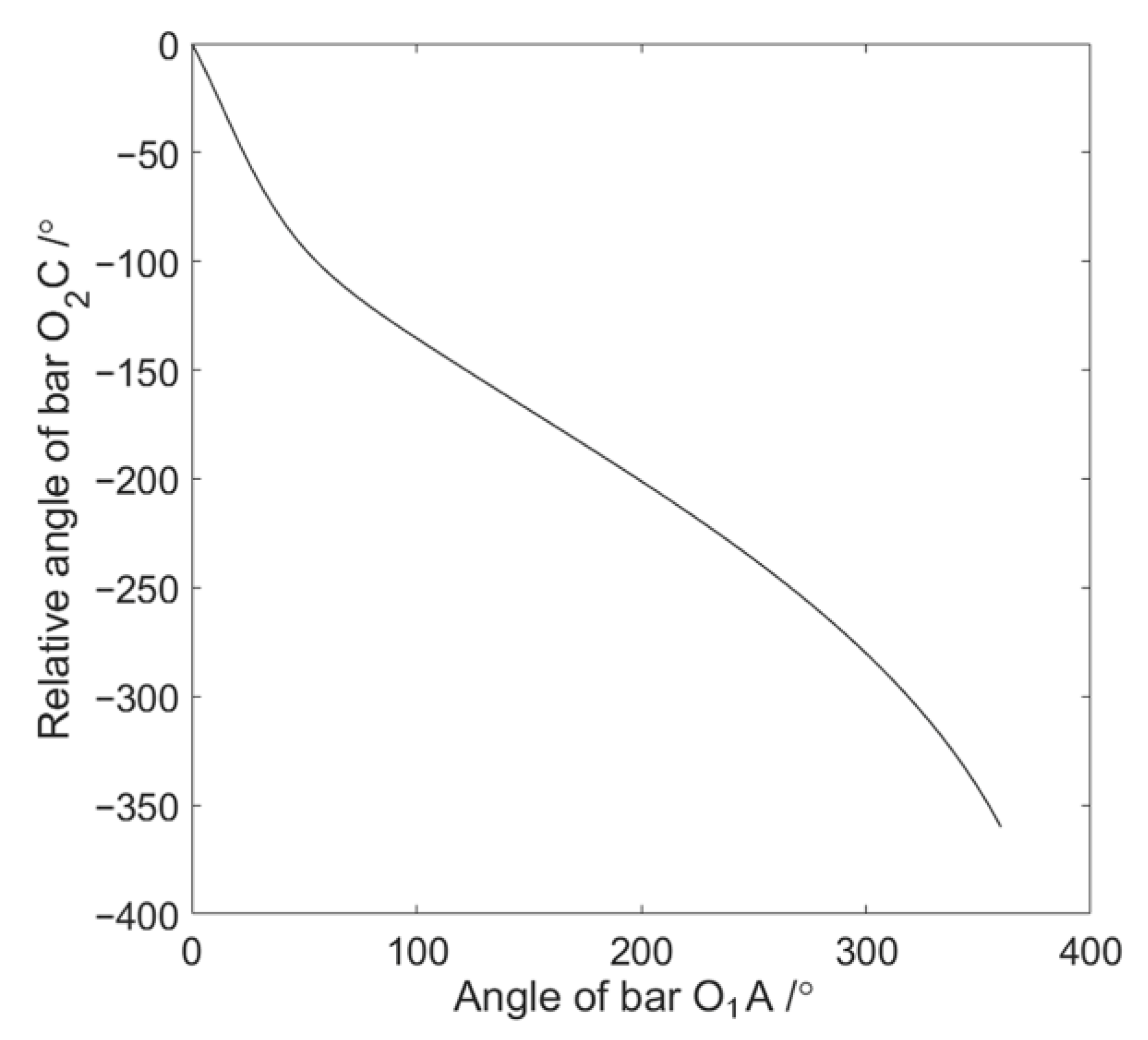 Machines 10 01110 g012