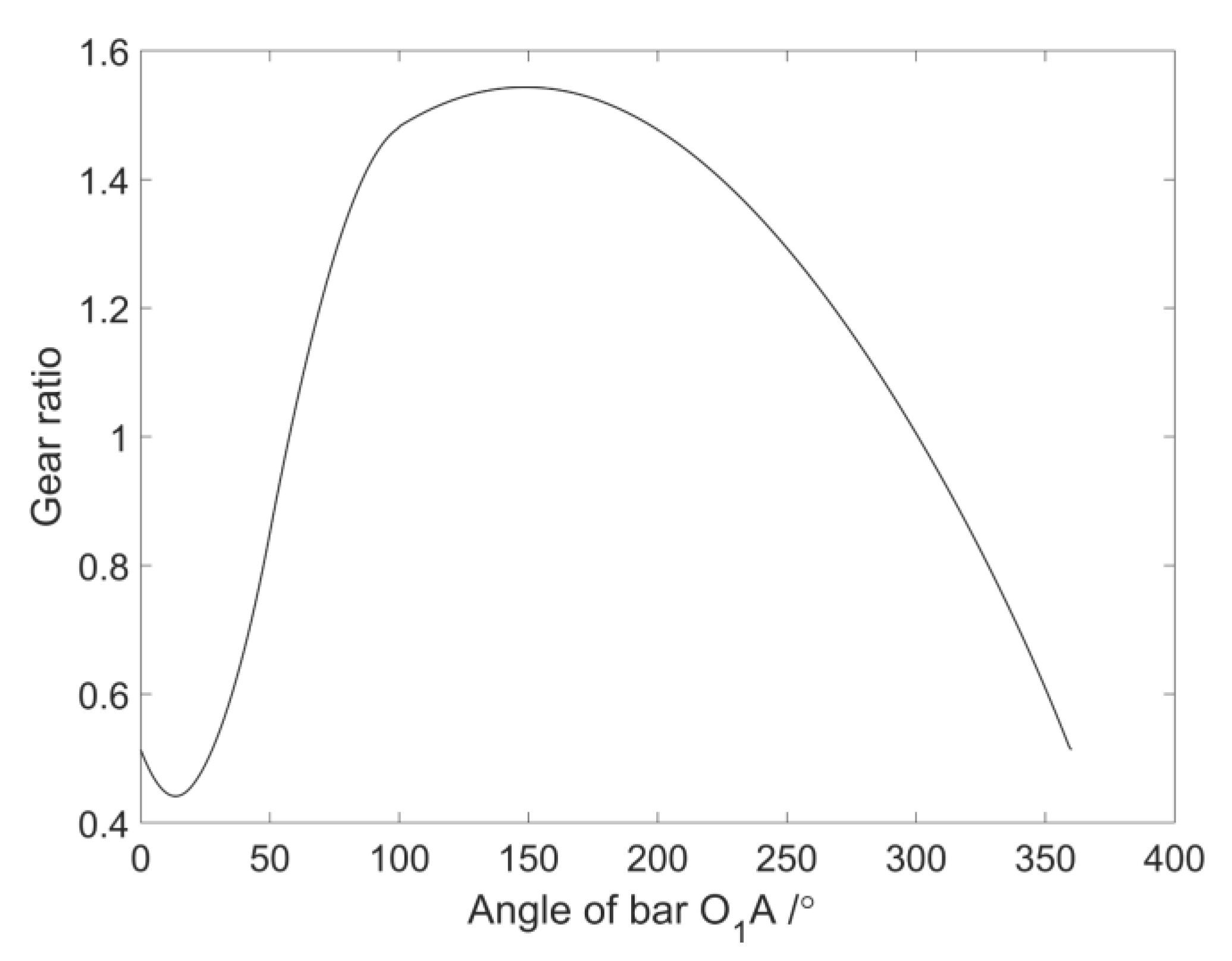 Machines 10 01110 g013