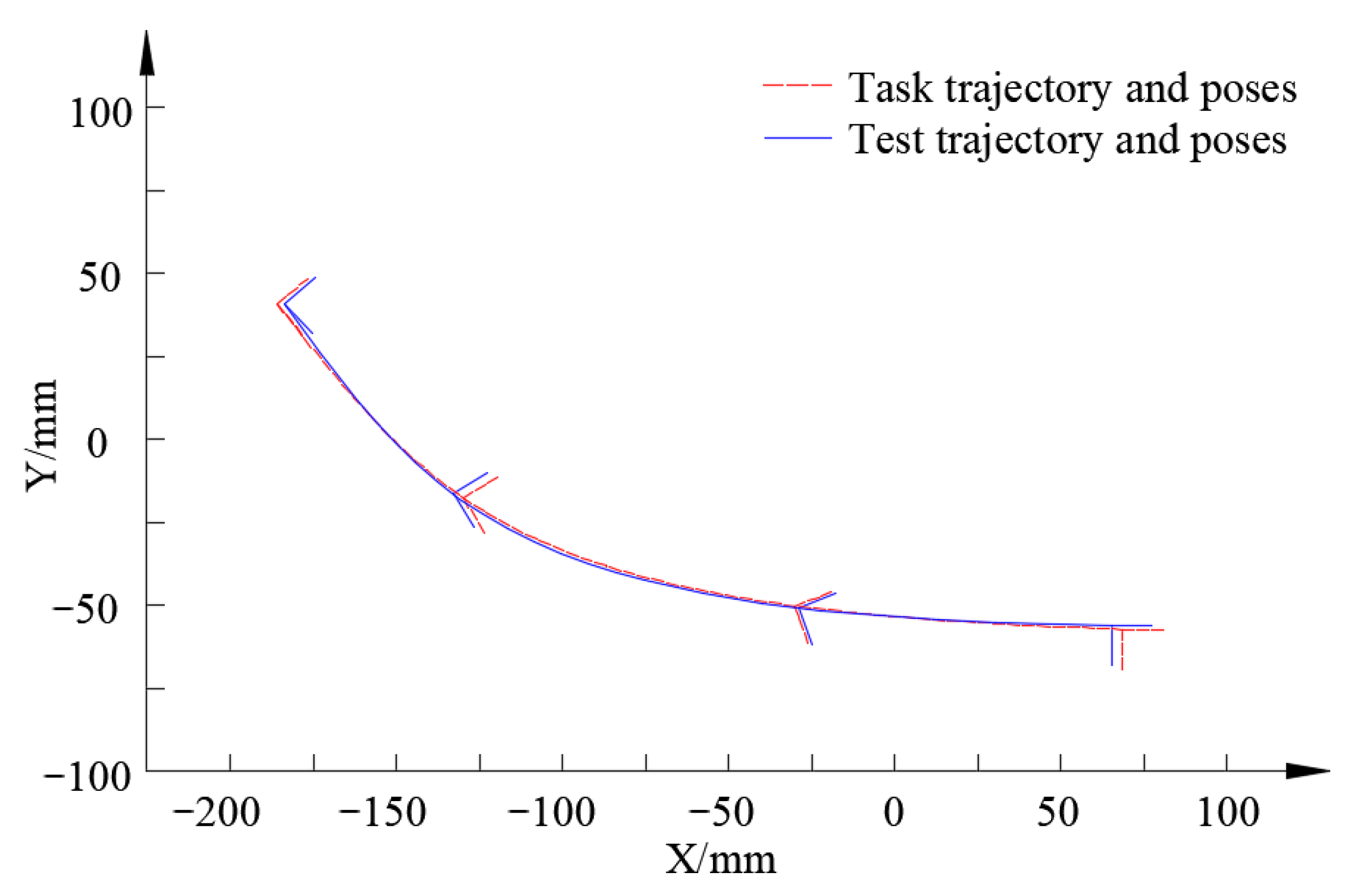 Machines 10 01110 g020
