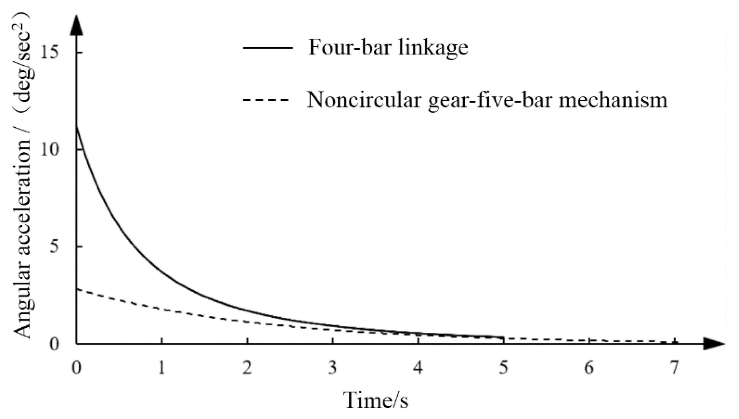 Machines 10 01110 g022