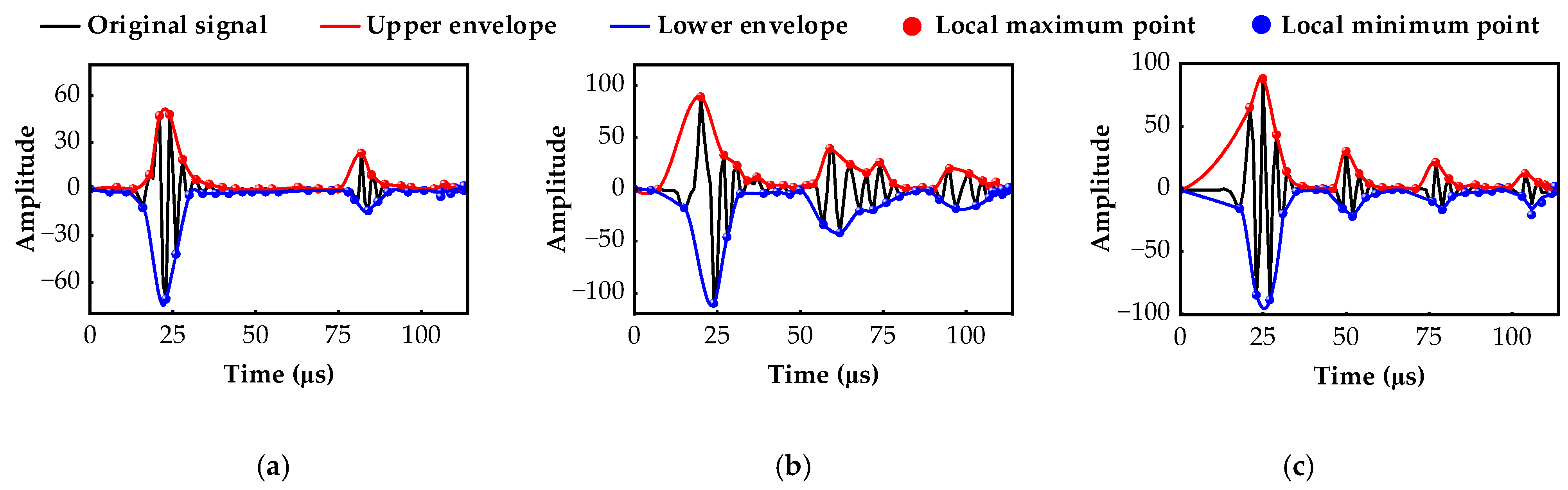 Machines Free FullText TwoStage Ultrasound Signal Recognition
