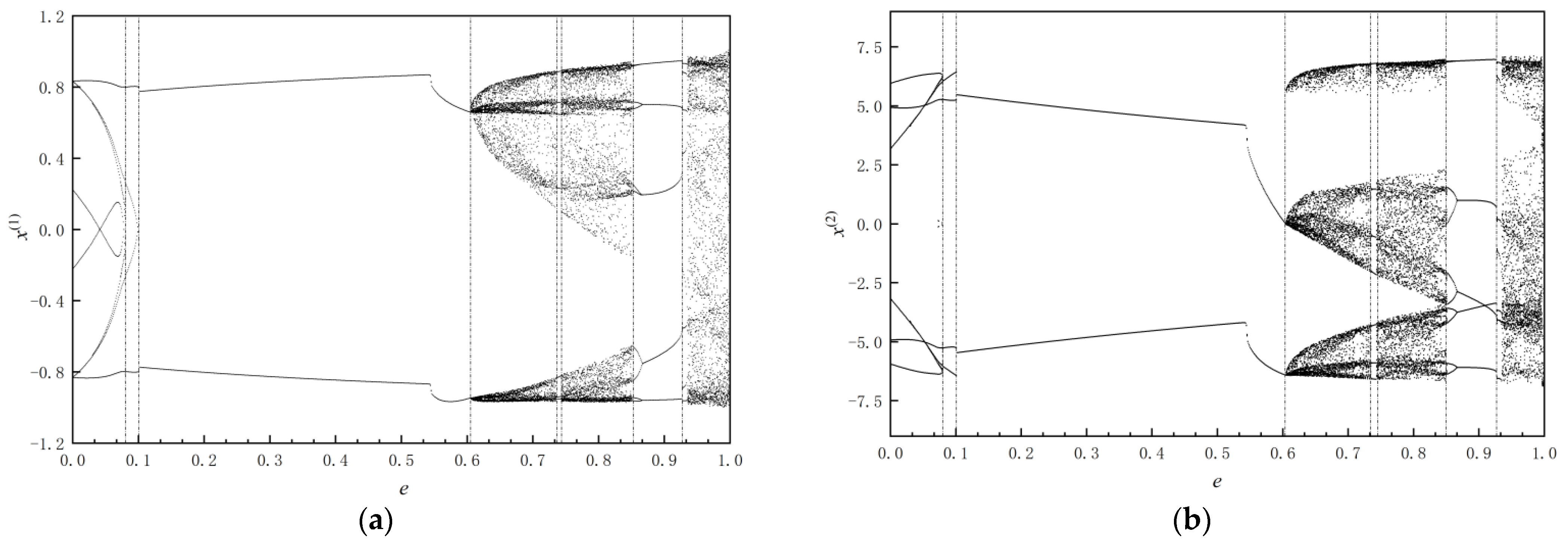 Machines 10 01112 g005 Machines 10 01112 g005