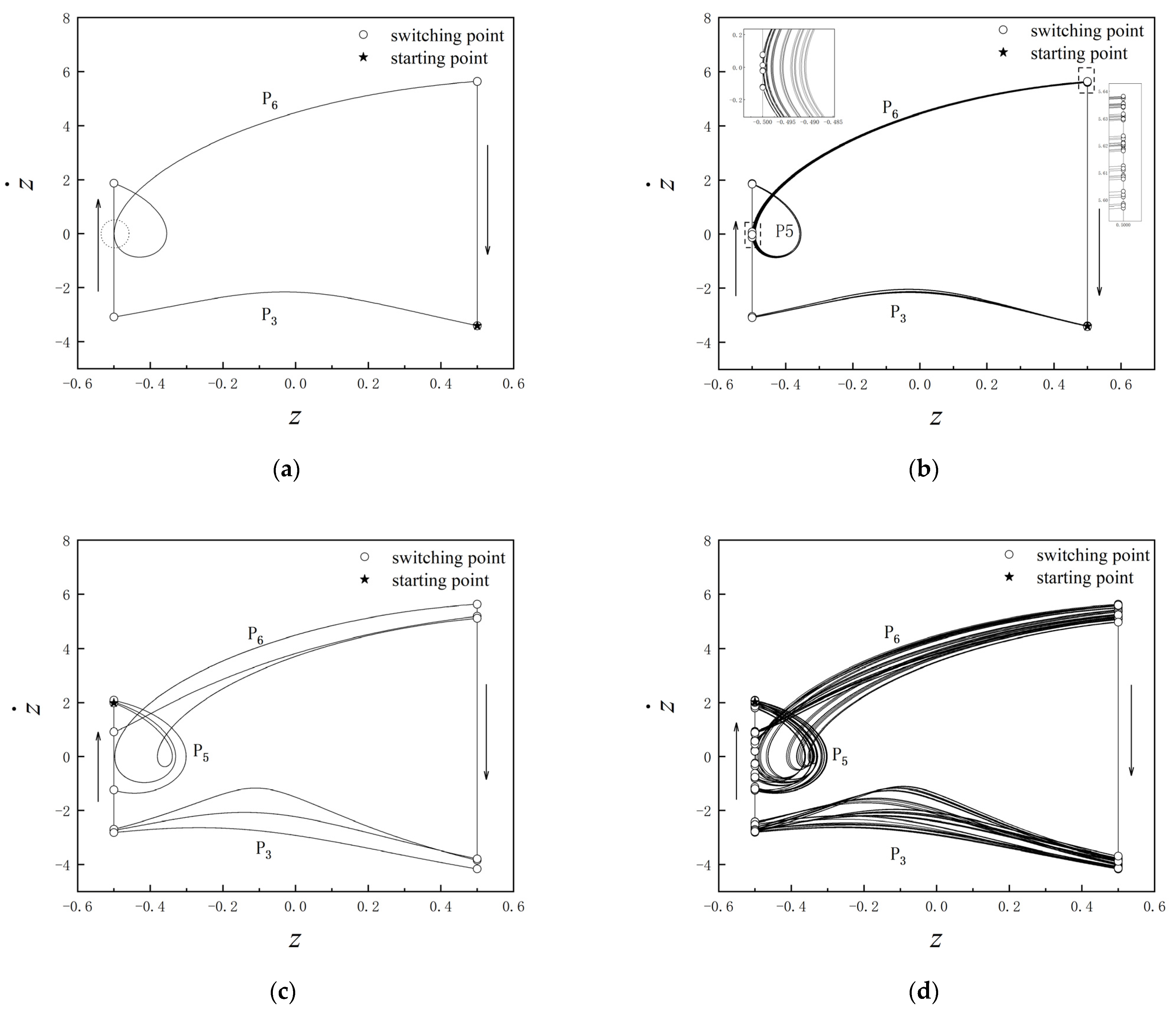 Machines 10 01112 g007a Machines 10 01112 g007a