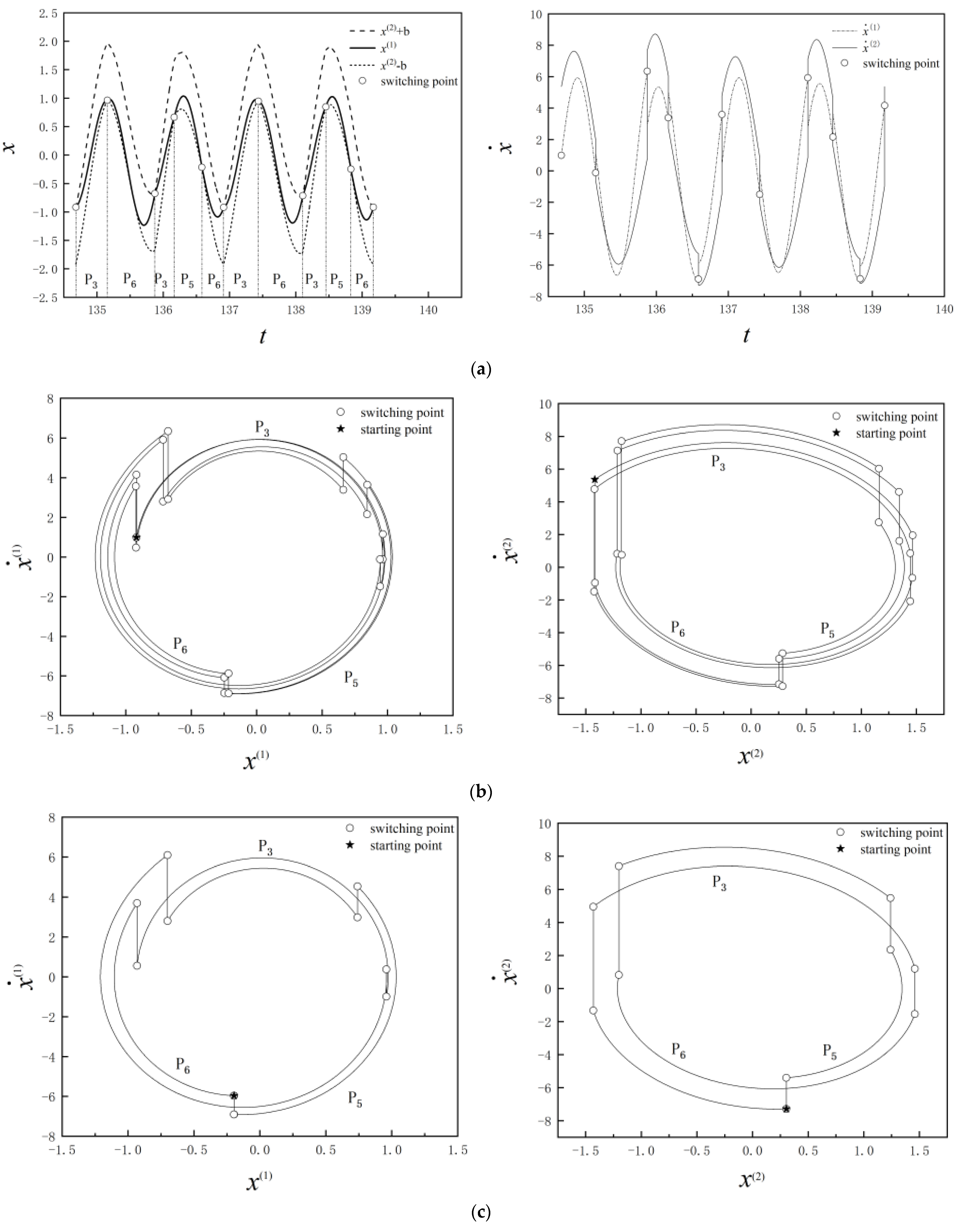 Machines 10 01112 g008 Machines 10 01112 g008