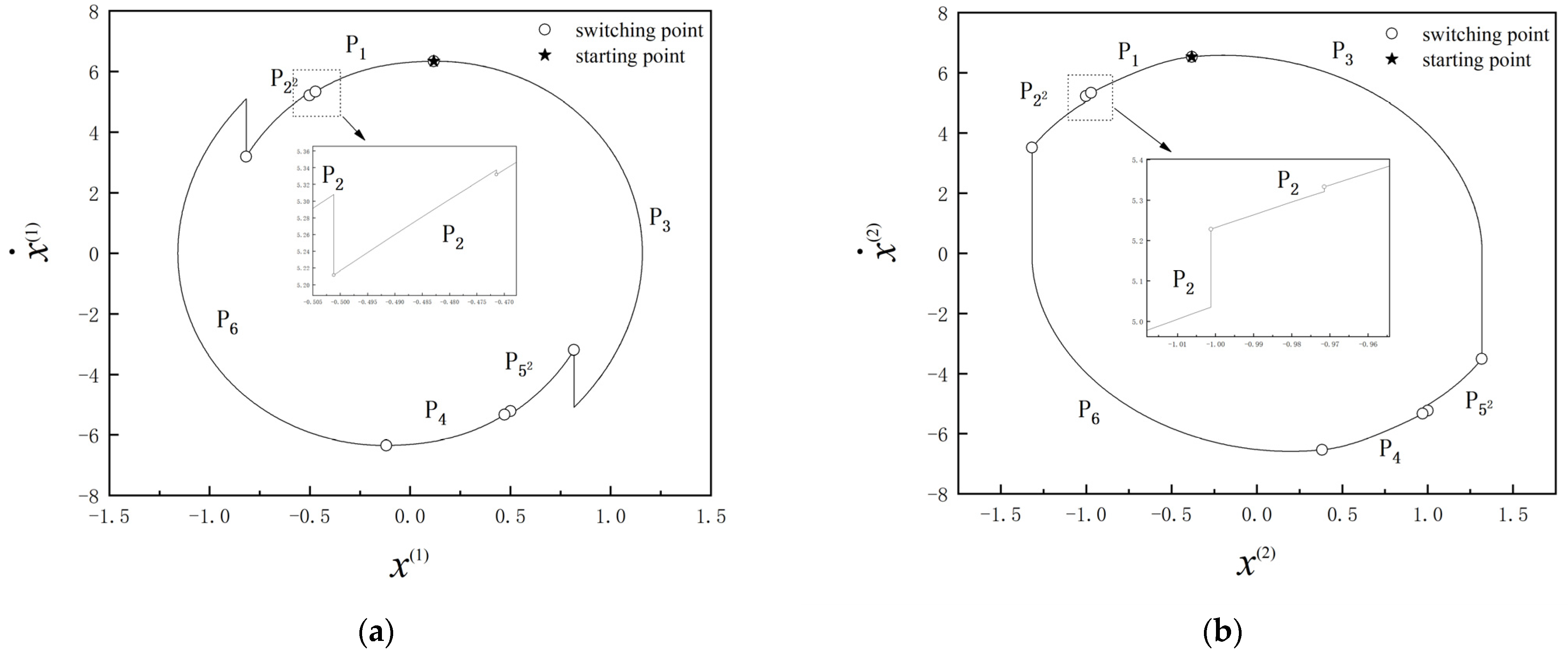 Machines 10 01112 g009a Machines 10 01112 g009a