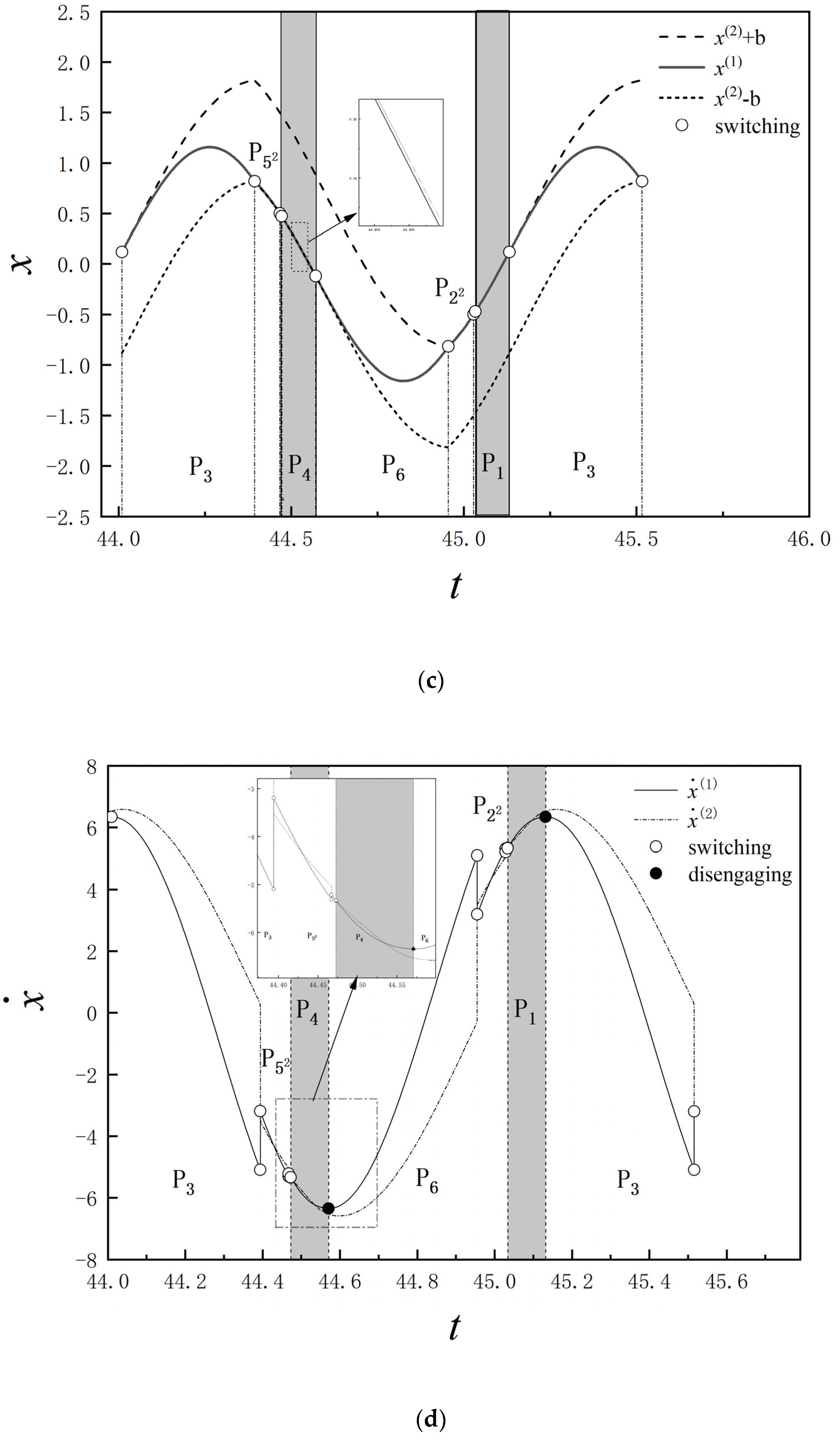 Machines 10 01112 g009b Machines 10 01112 g009b