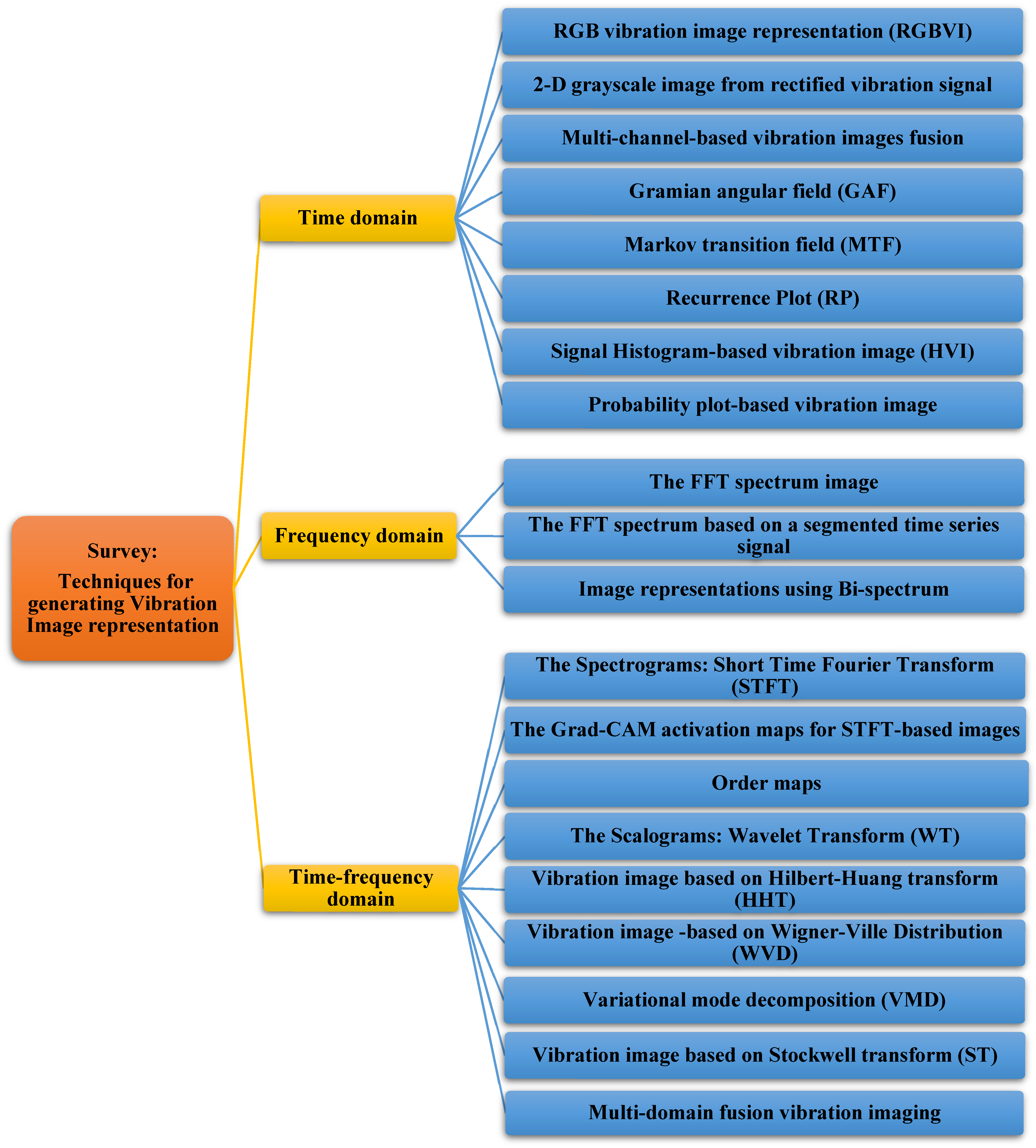 Machines 10 01113 g002