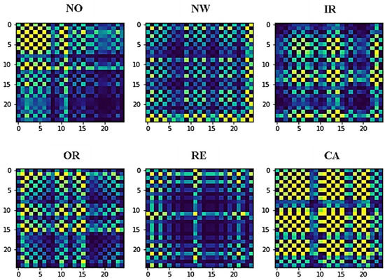 Vibration Image Representations for Fault Diagnosis of Rotating ...