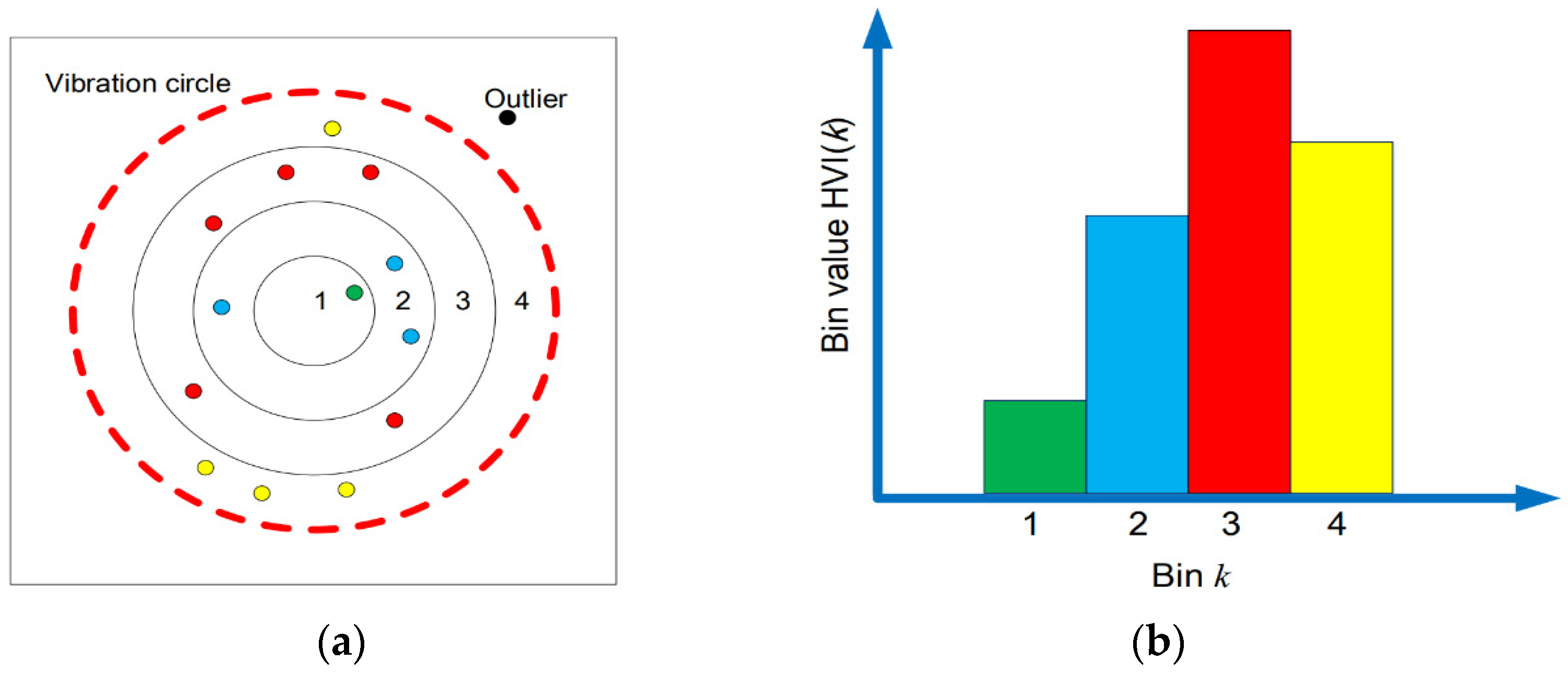 Machines 10 01113 g014