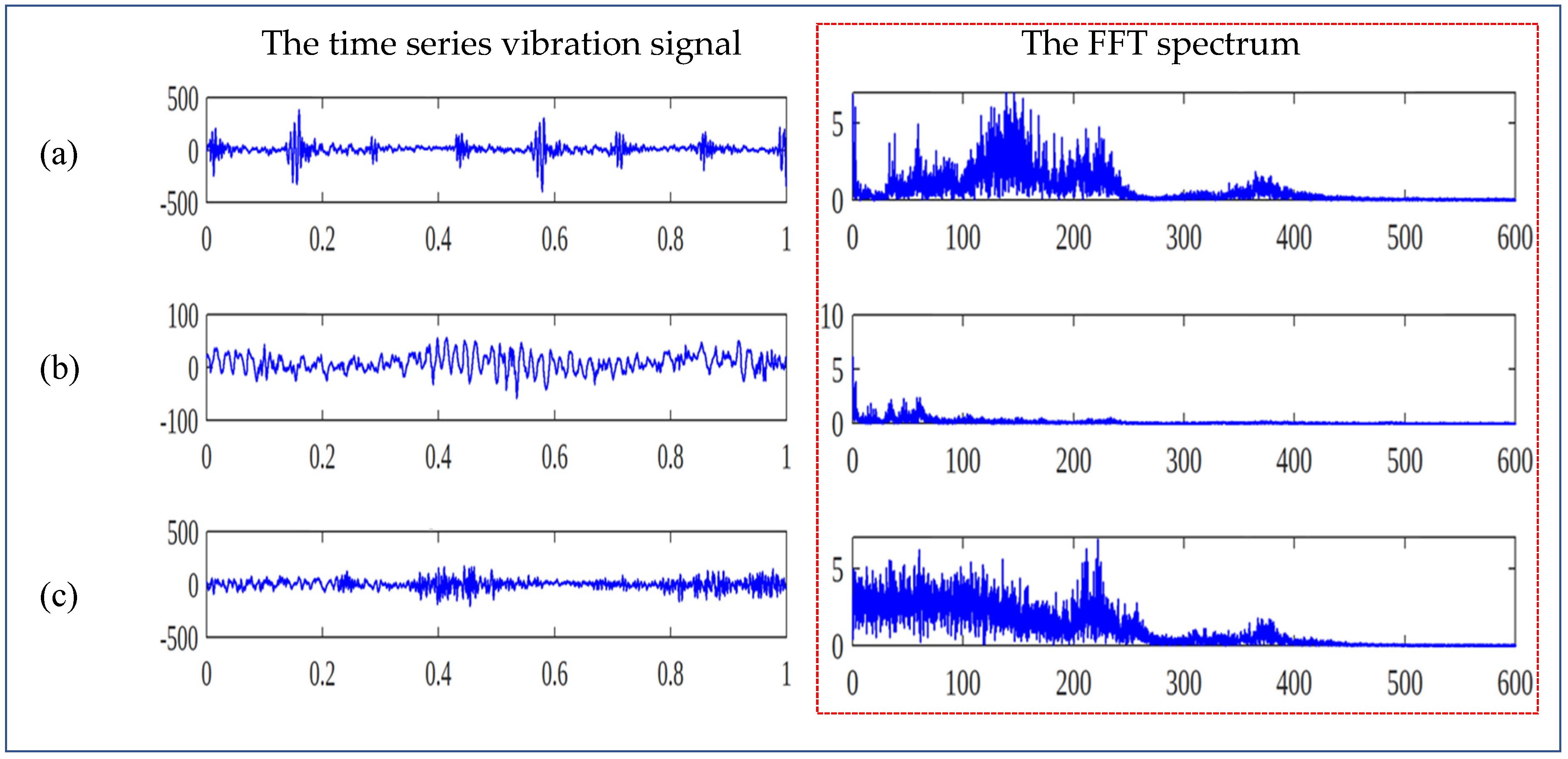 Vibration Image Representations for Fault Diagnosis of Rotating ...