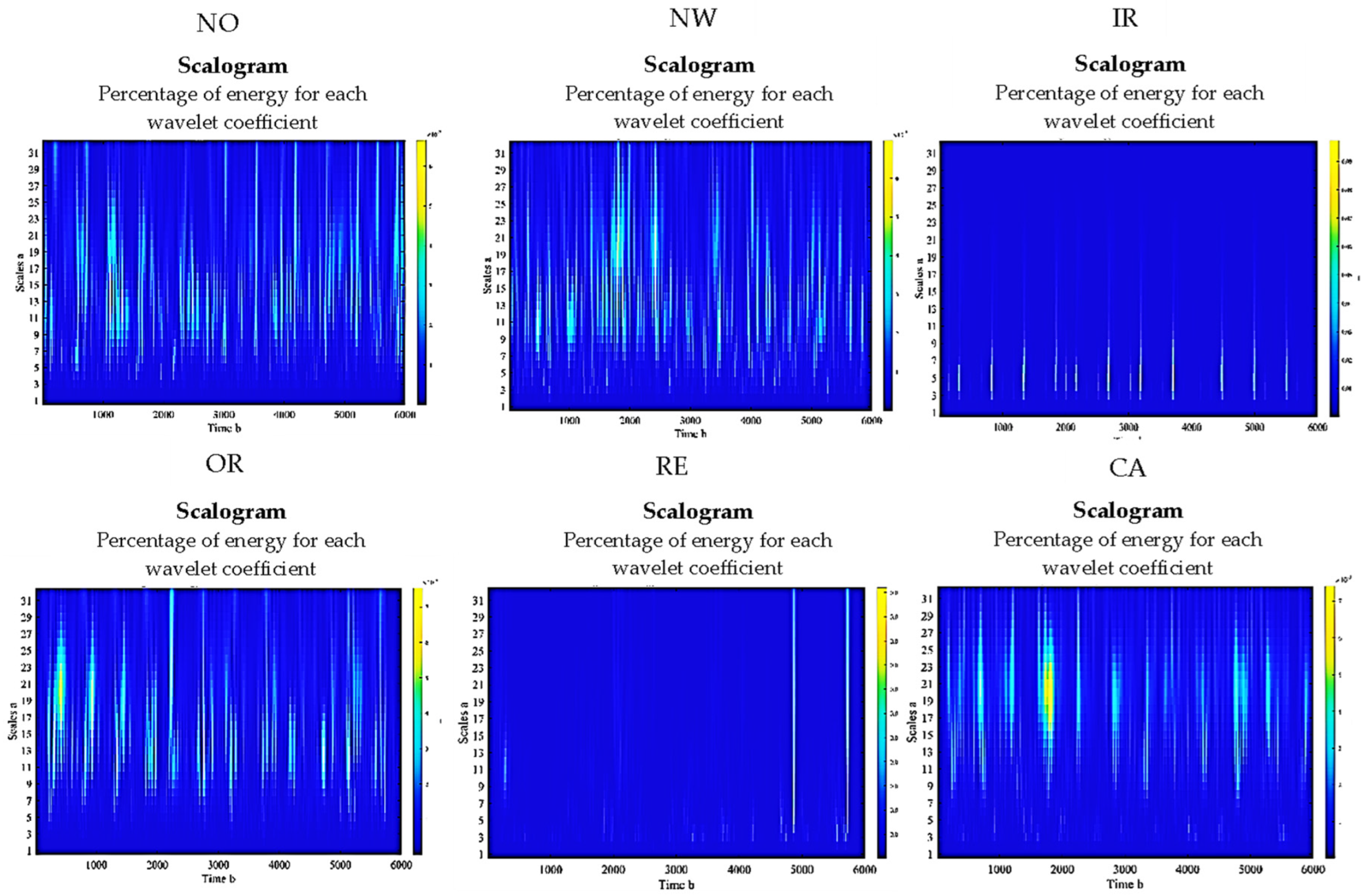 Machines 10 01113 g021