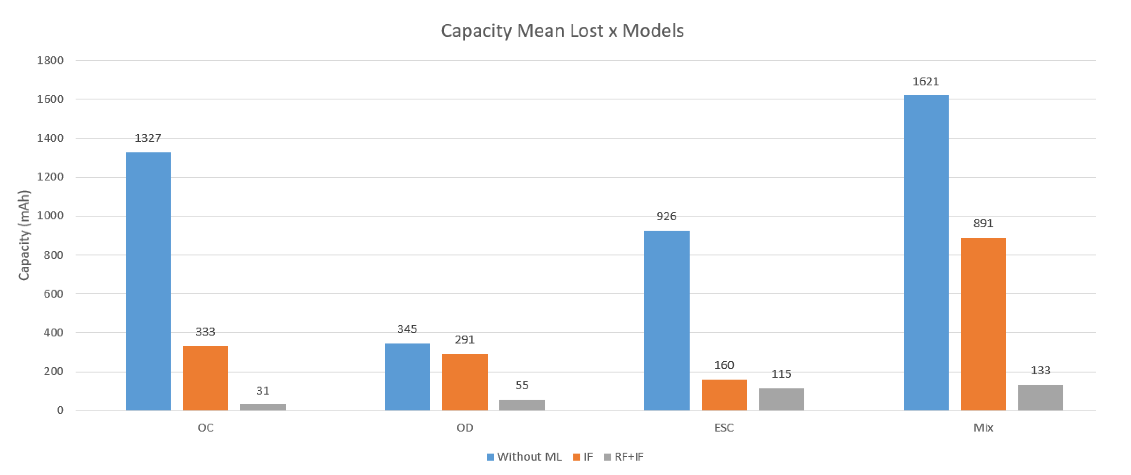 Machines 10 01114 g008